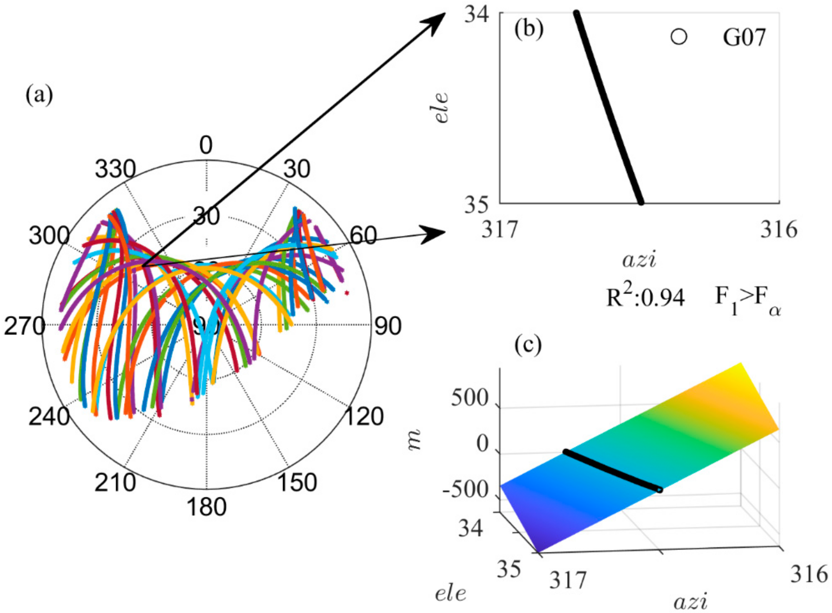 Remotesensing 12 03601 g002