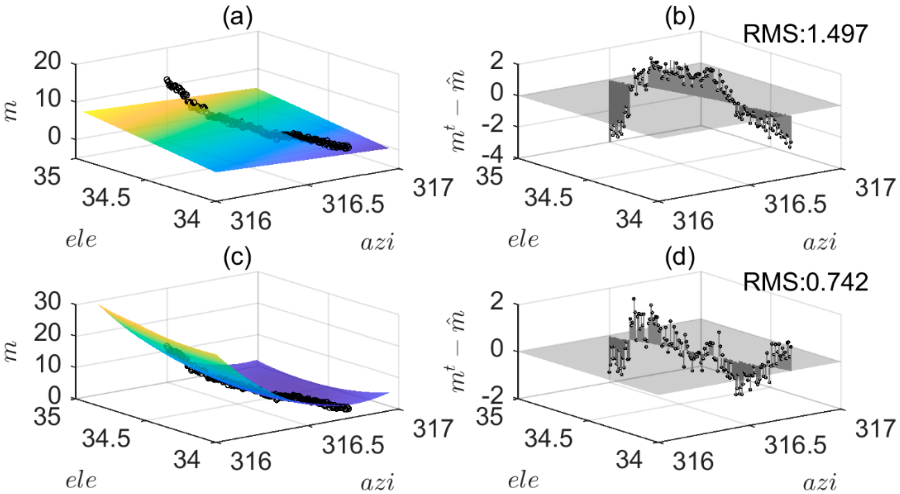 Remotesensing 12 03601 g003