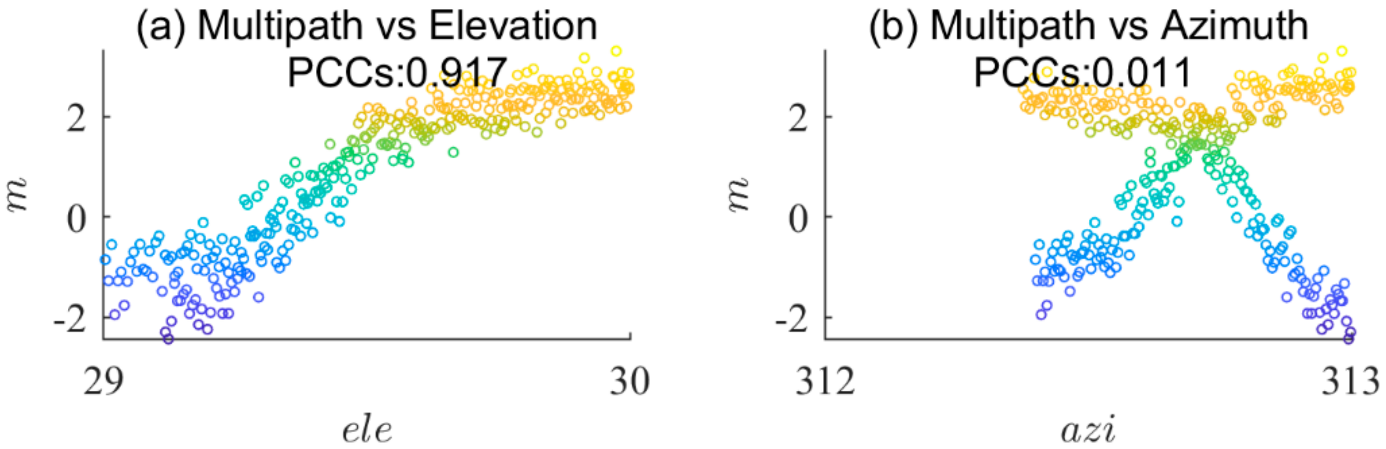 Remotesensing 12 03601 g004