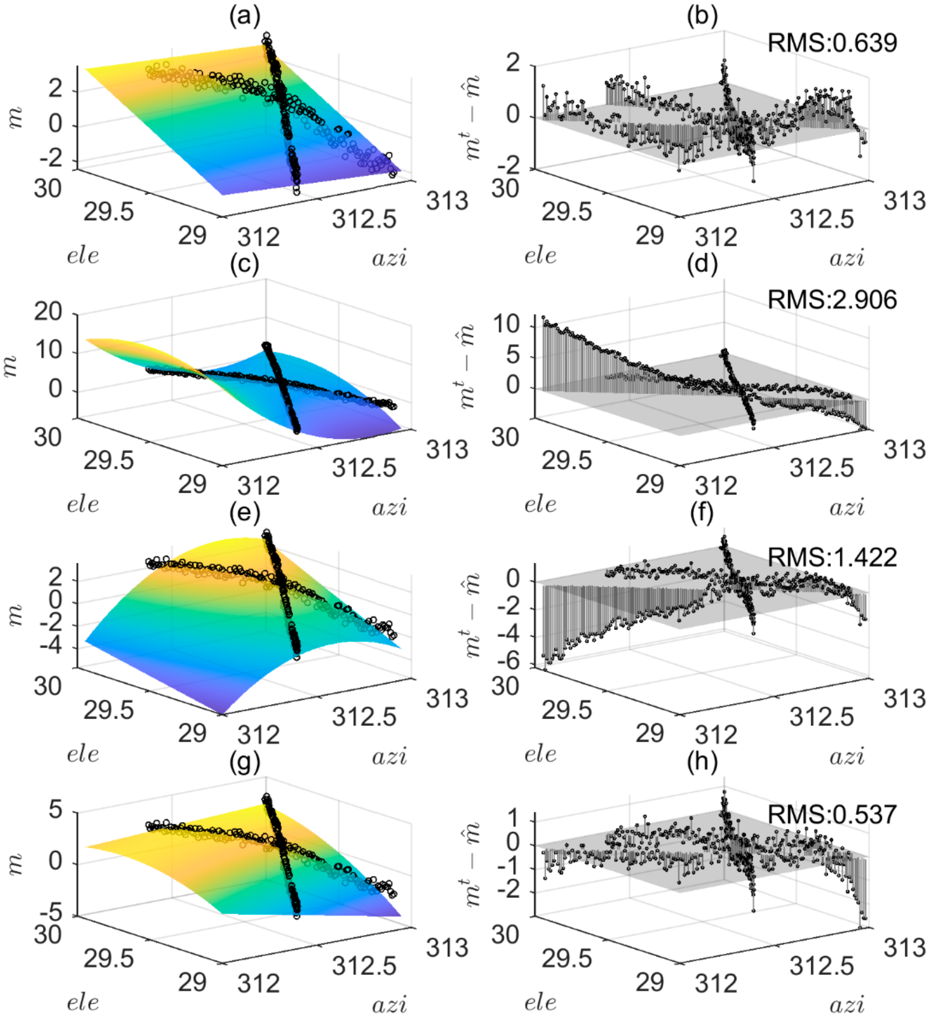 Remotesensing 12 03601 g005