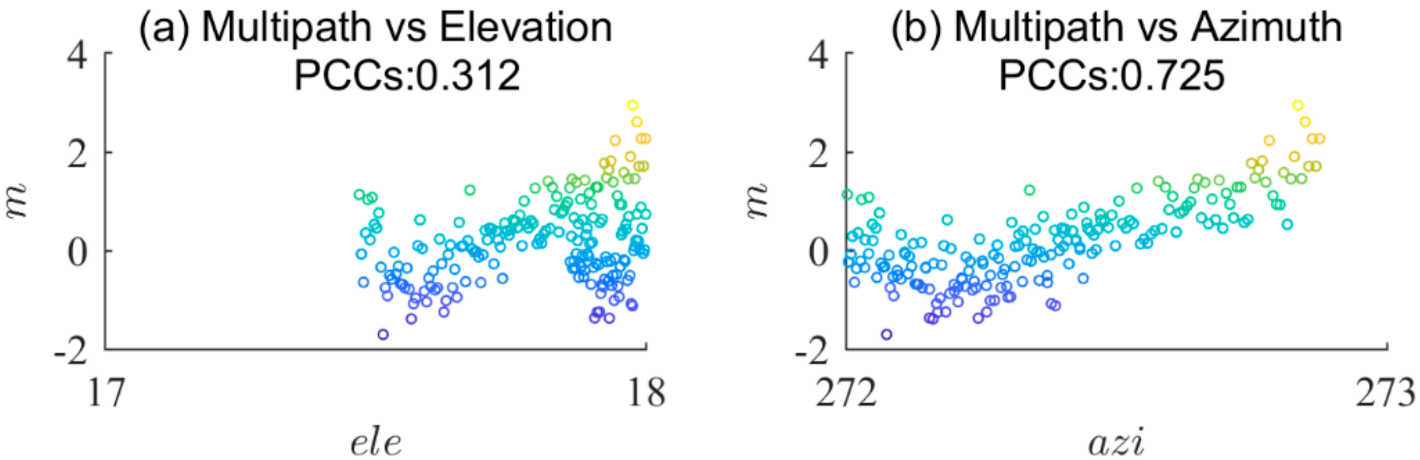 Remotesensing 12 03601 g006