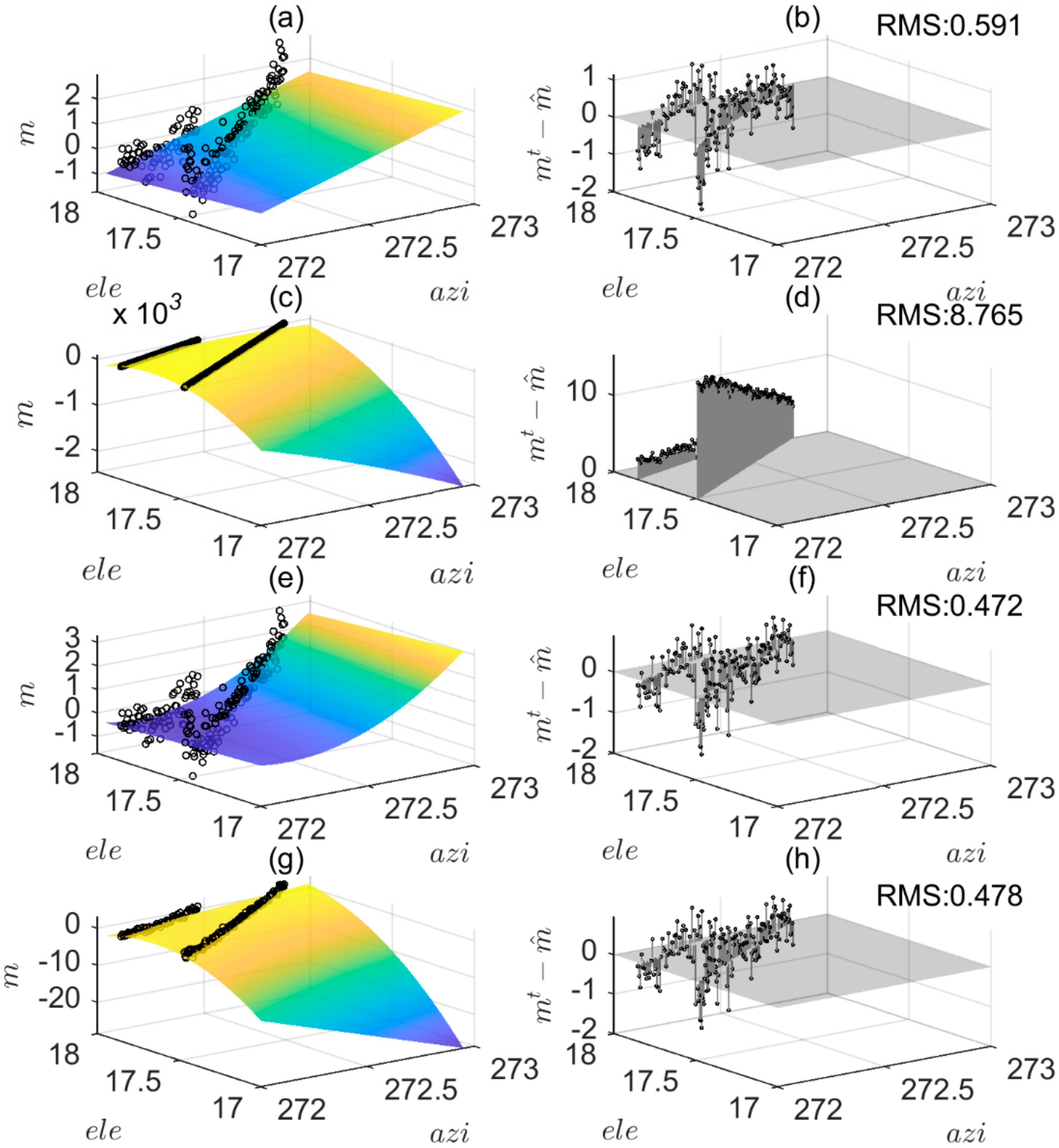 Remotesensing 12 03601 g007
