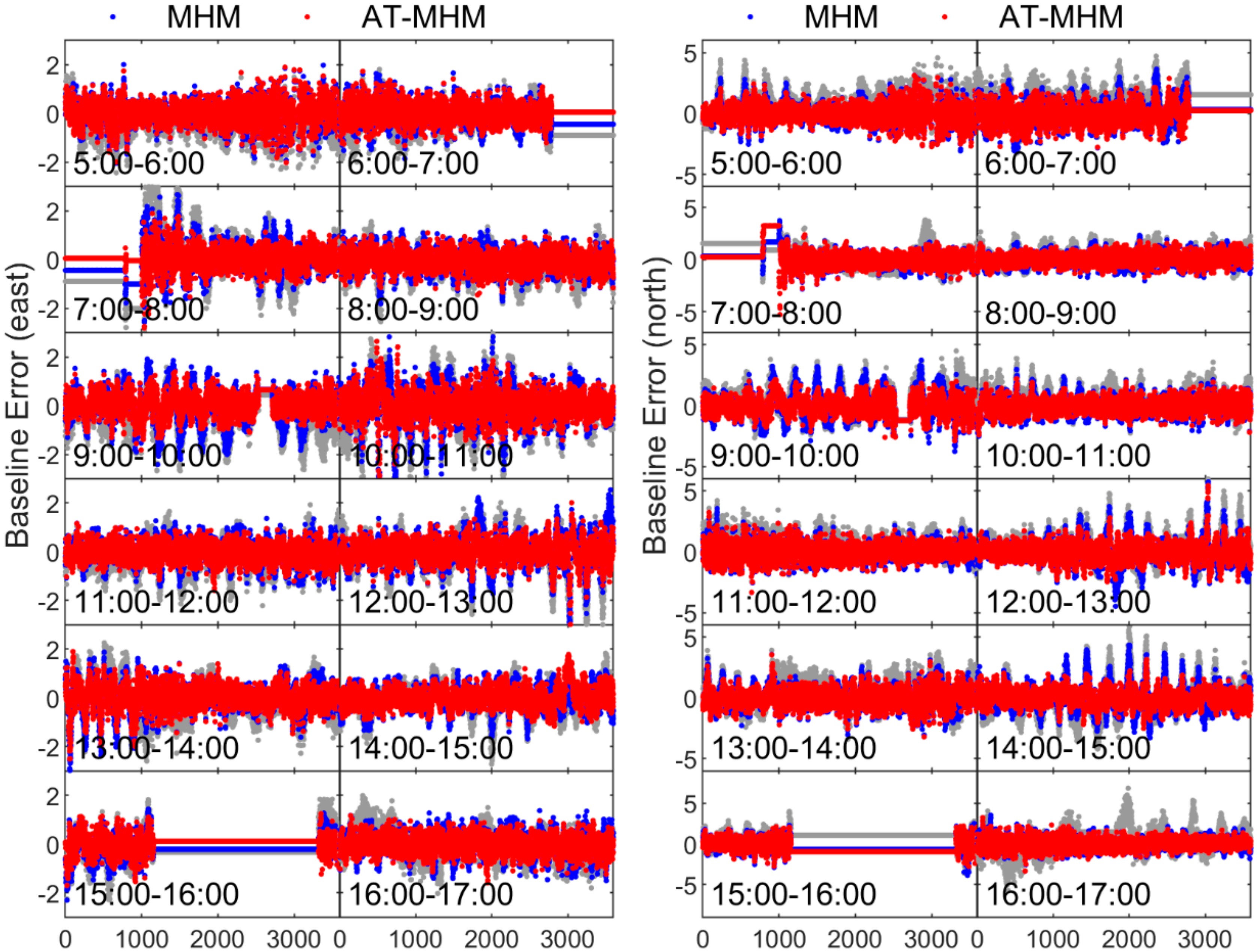 Remote Sensing Free Full Text An Advanced Multipath Mitigation Method Based On Trend Surface Analysis Html Remote Sensing Free Full Text An Advanced Multipath Mitigation Method Based On Trend Surface Analysis Html