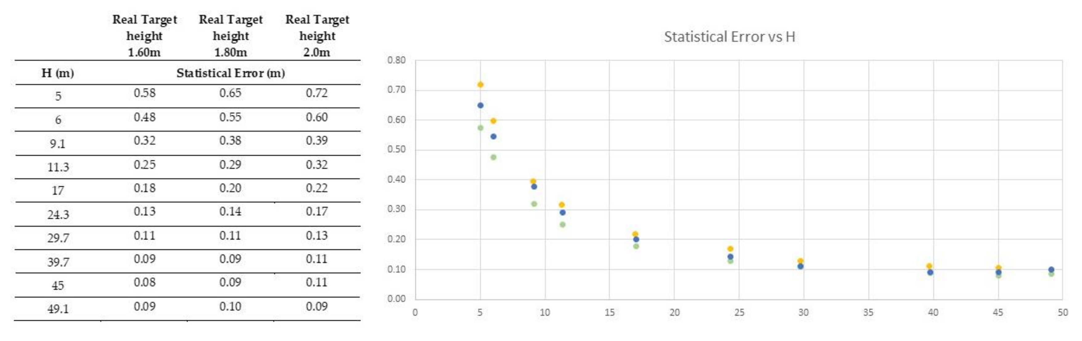Remotesensing 12 03602 g010