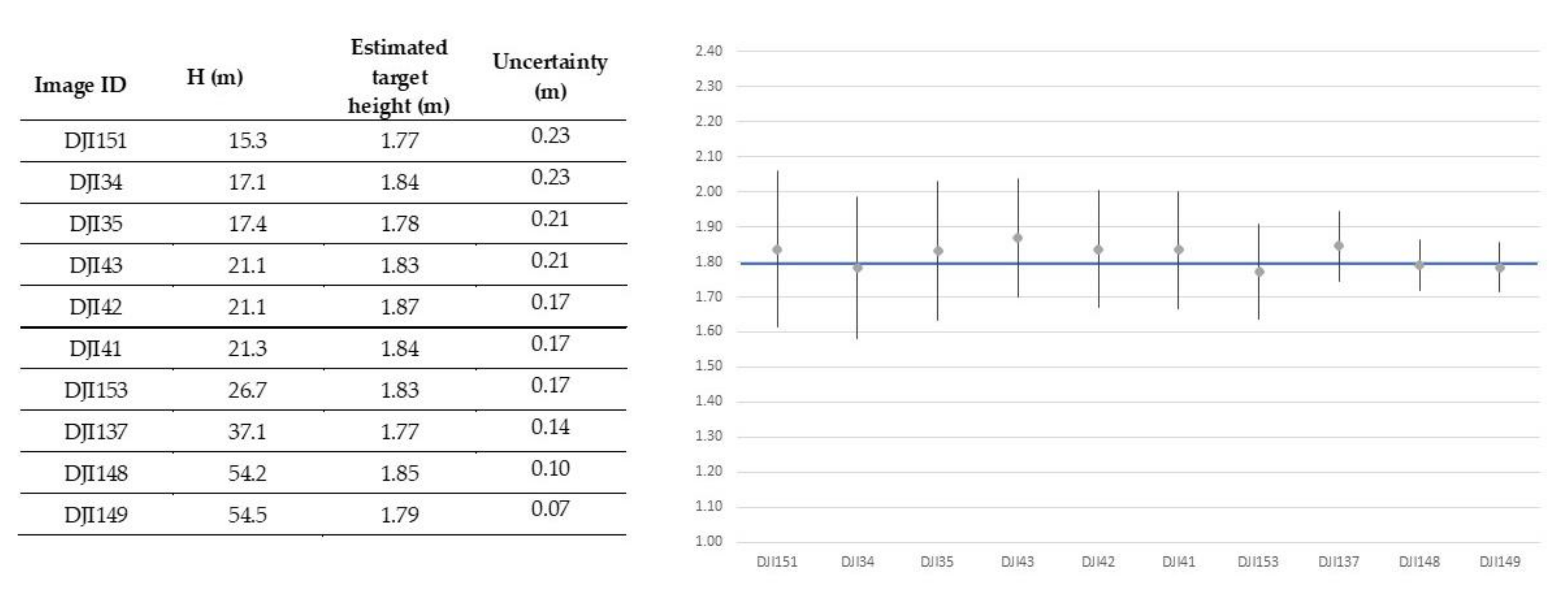 Remotesensing 12 03602 g012