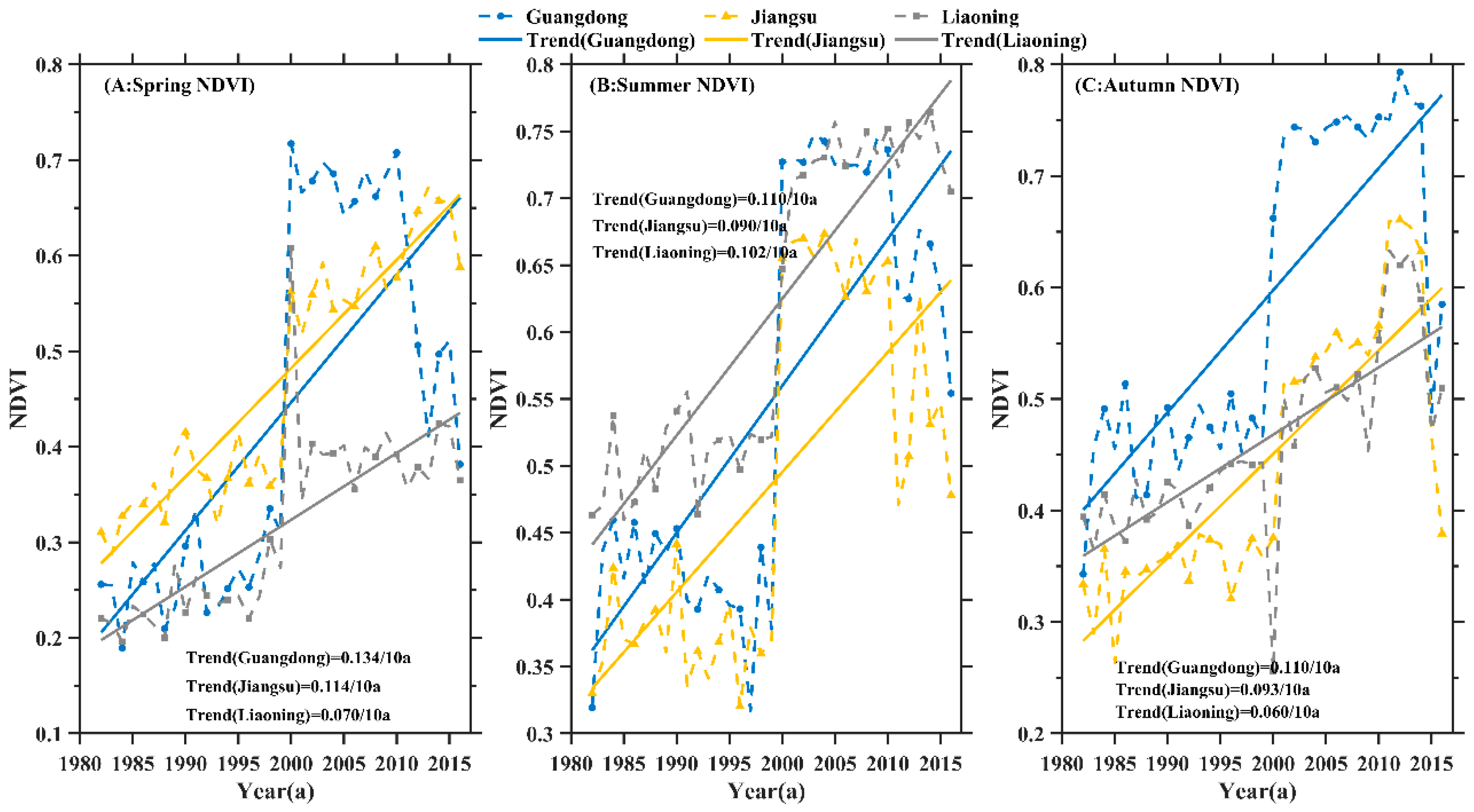 Remotesensing 12 03604 g003 Remotesensing 12 03604 g003
