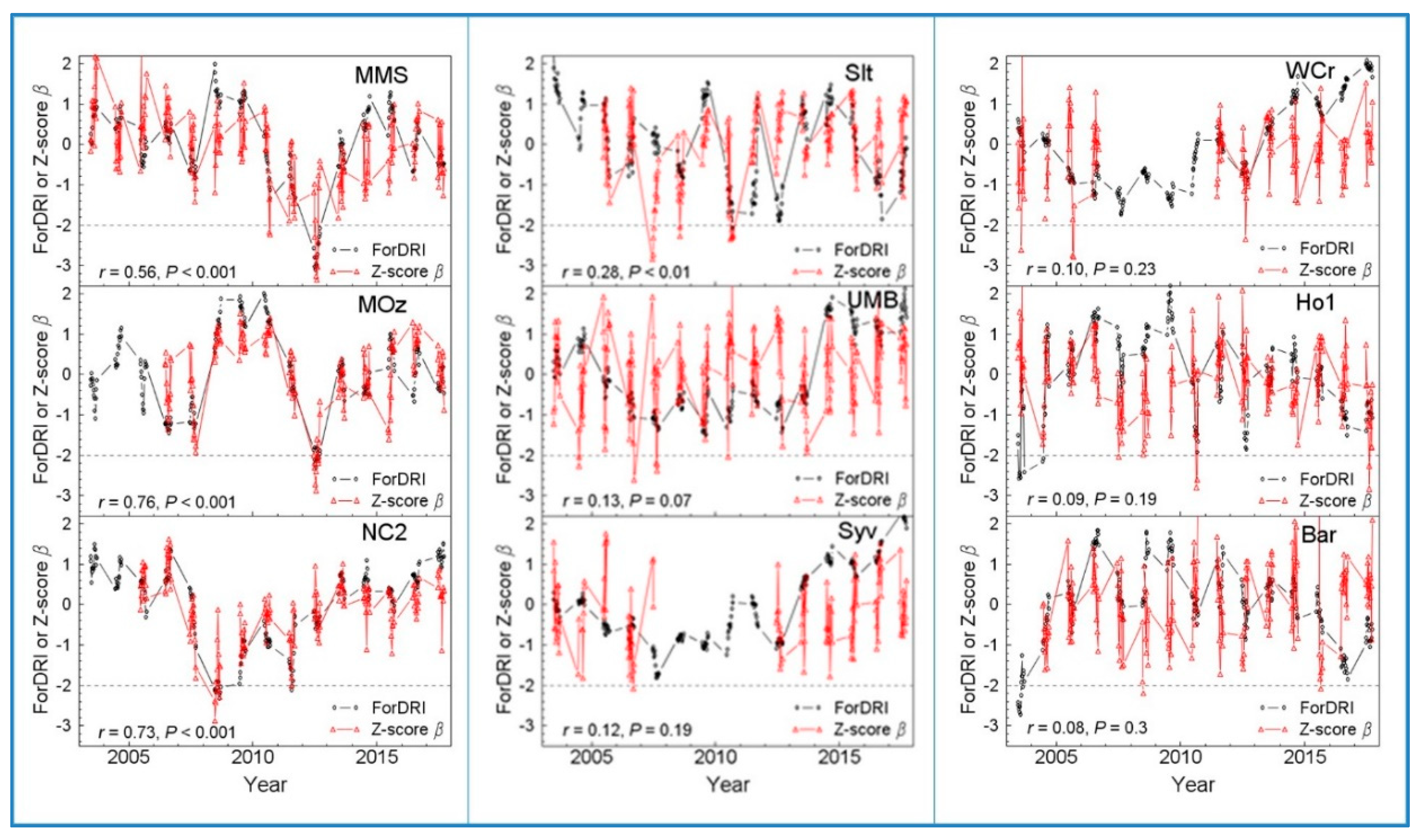 Remotesensing 12 03605 g005