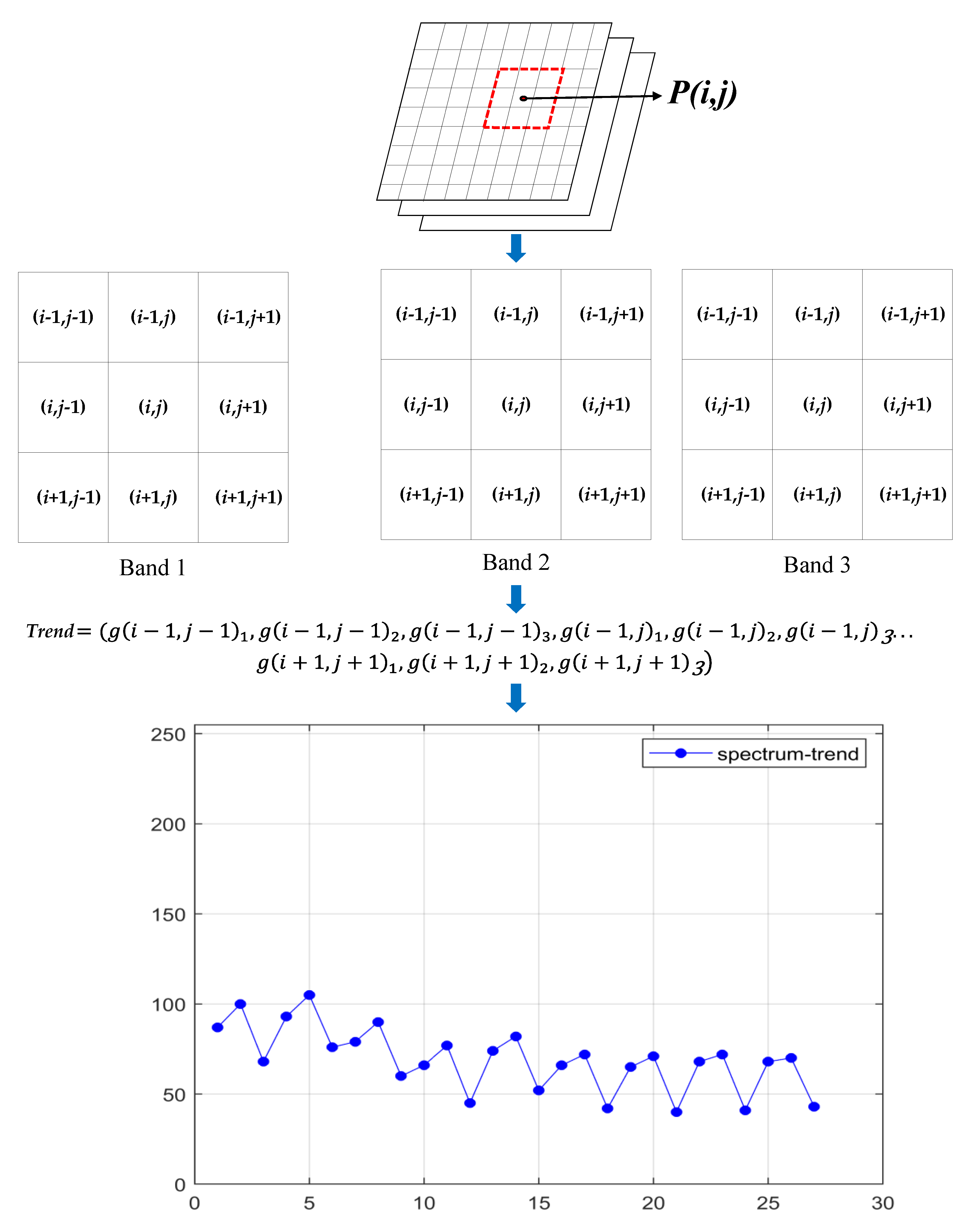 Remotesensing 12 03606 g002 Remotesensing 12 03606 g002
