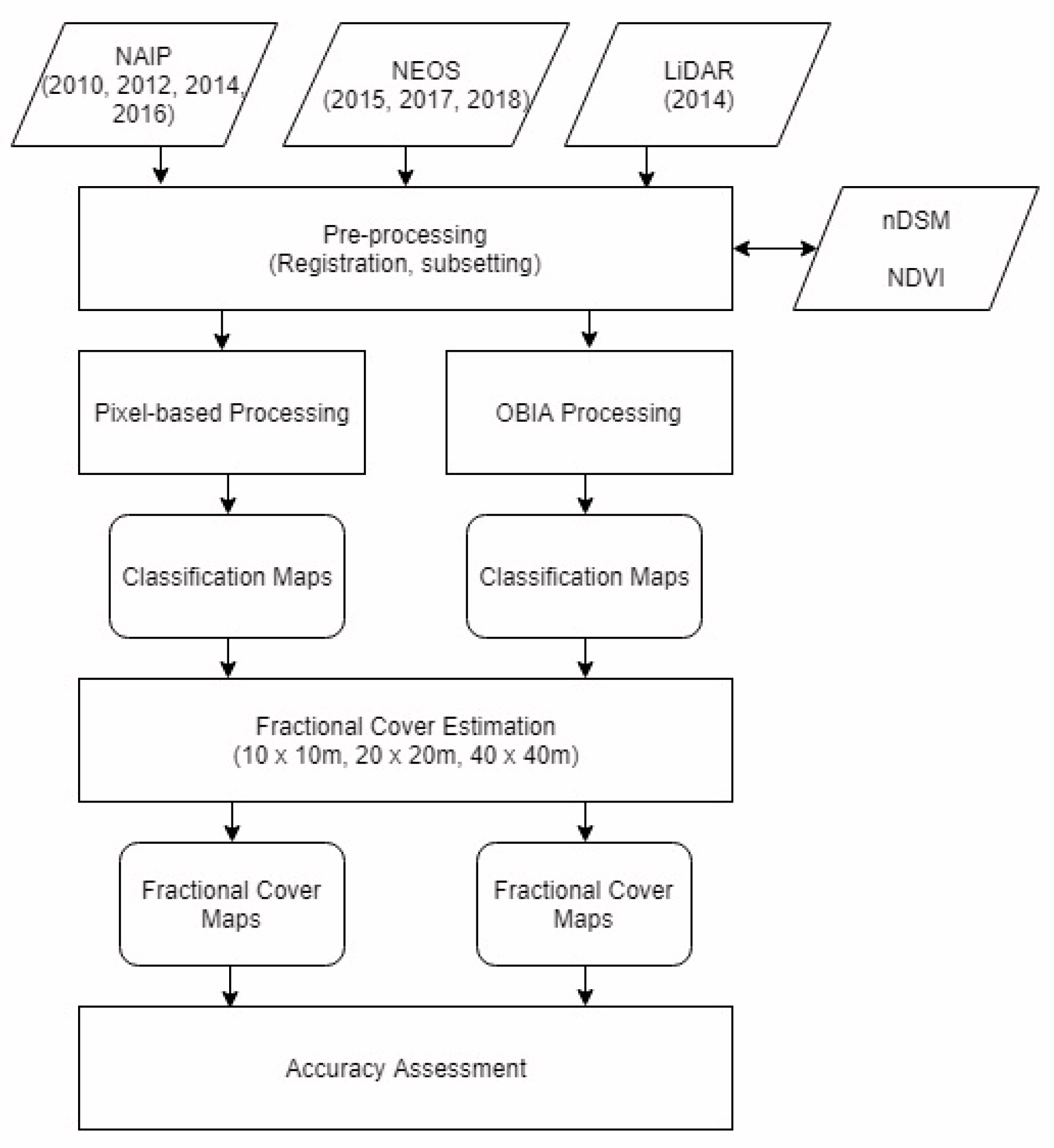 Remotesensing 12 03608 g002 550