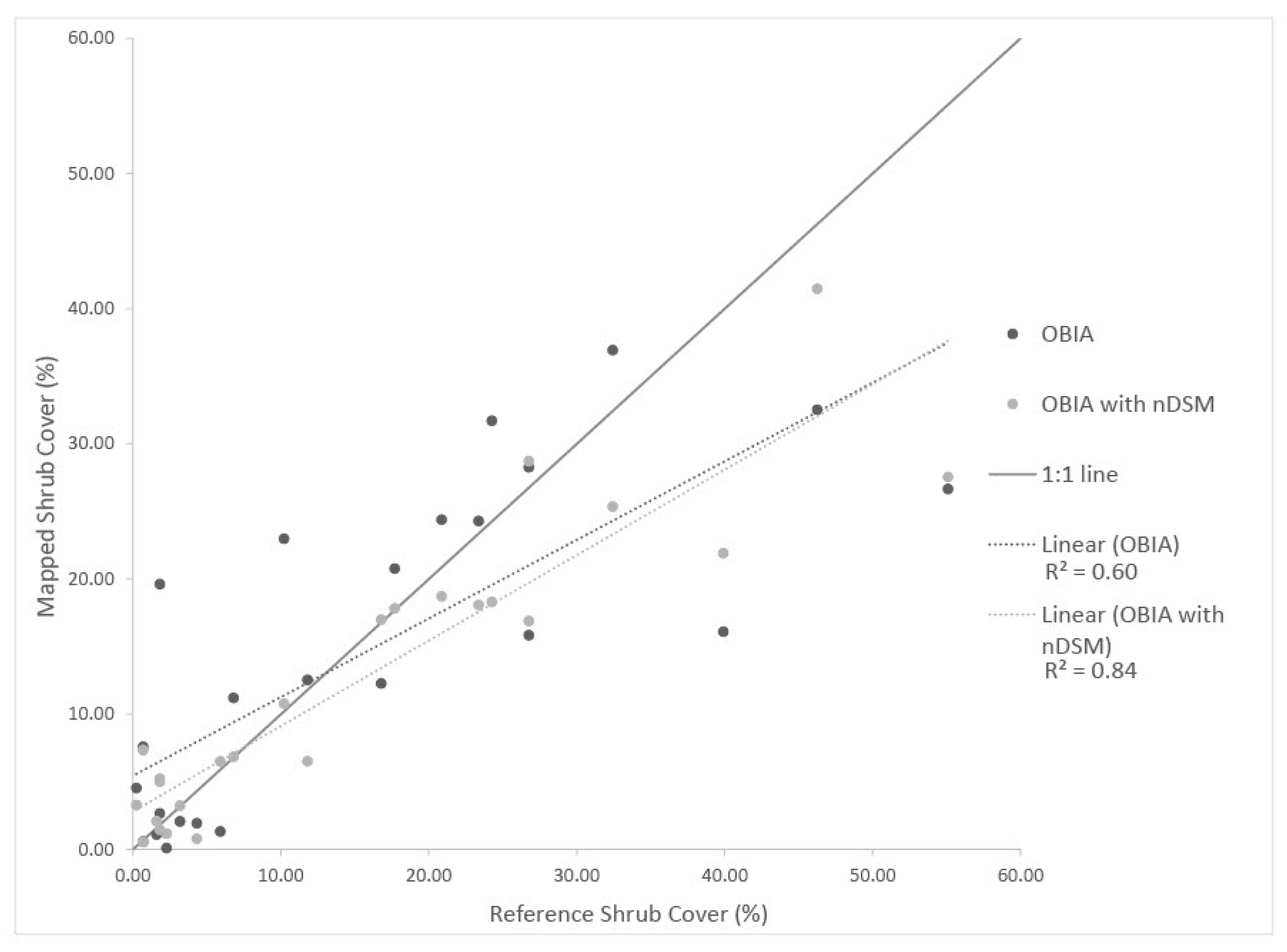 Remotesensing 12 03608 g009 550