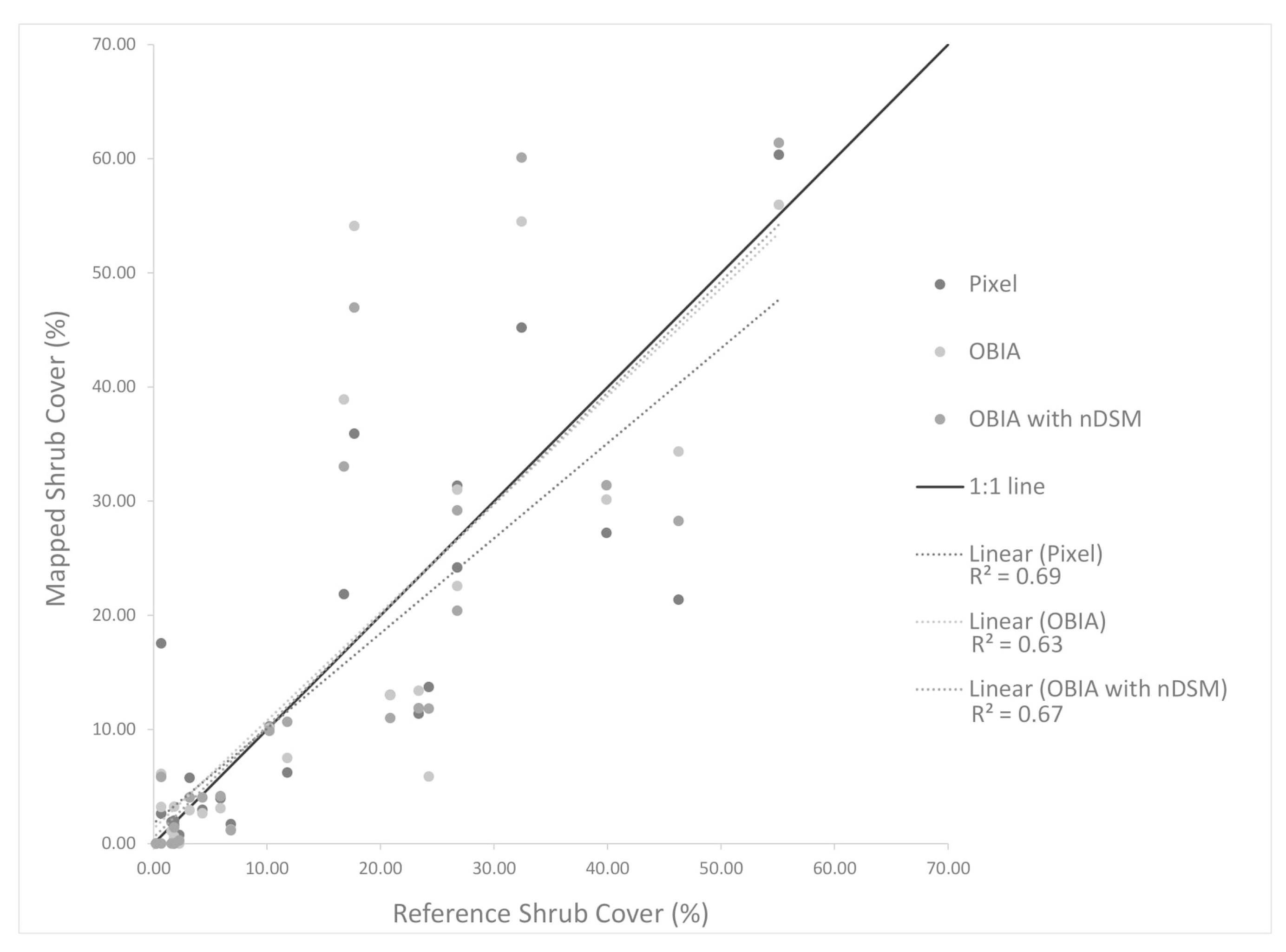 Remotesensing 12 03608 g010 550