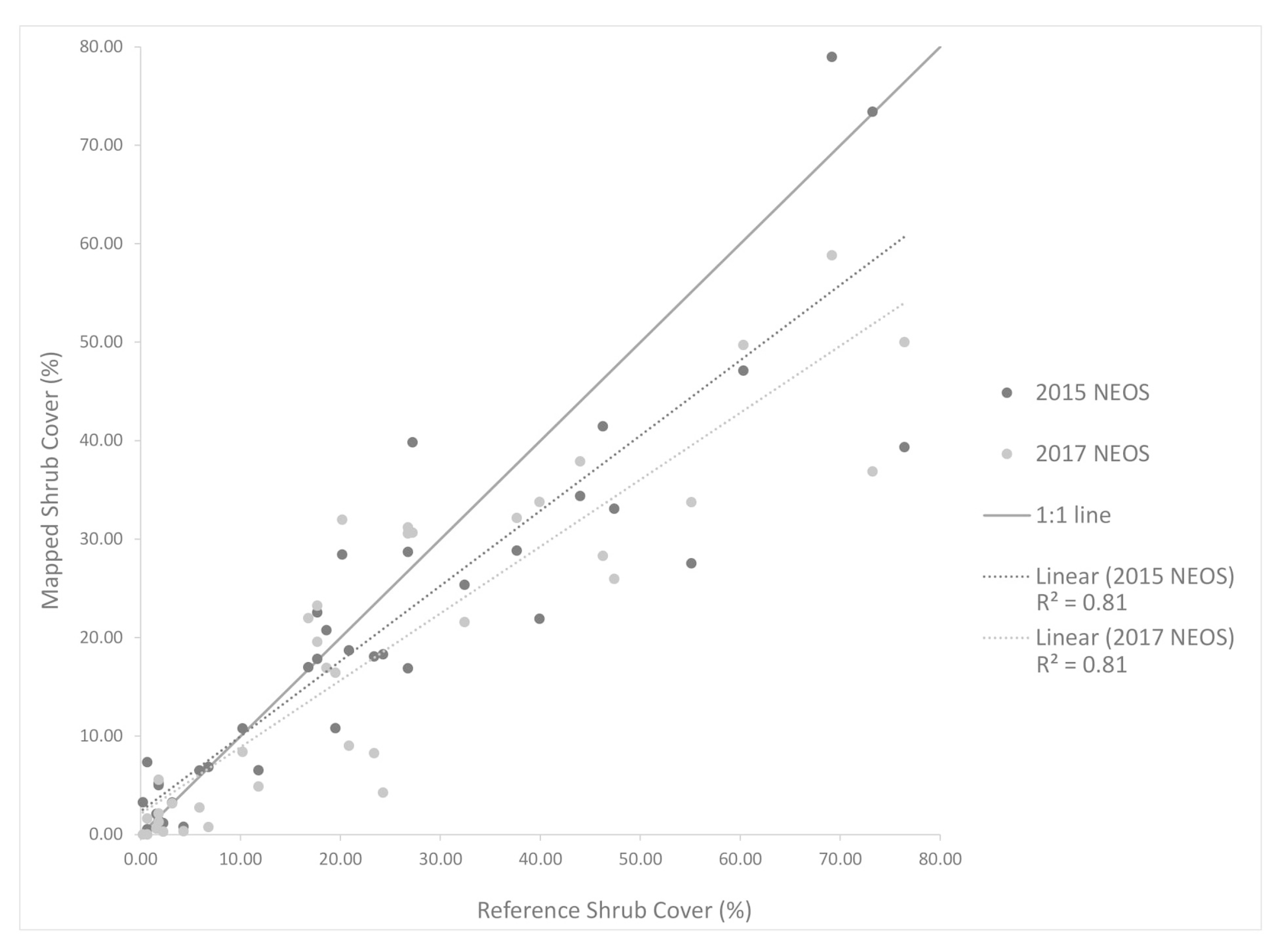 Remotesensing 12 03608 g012 550