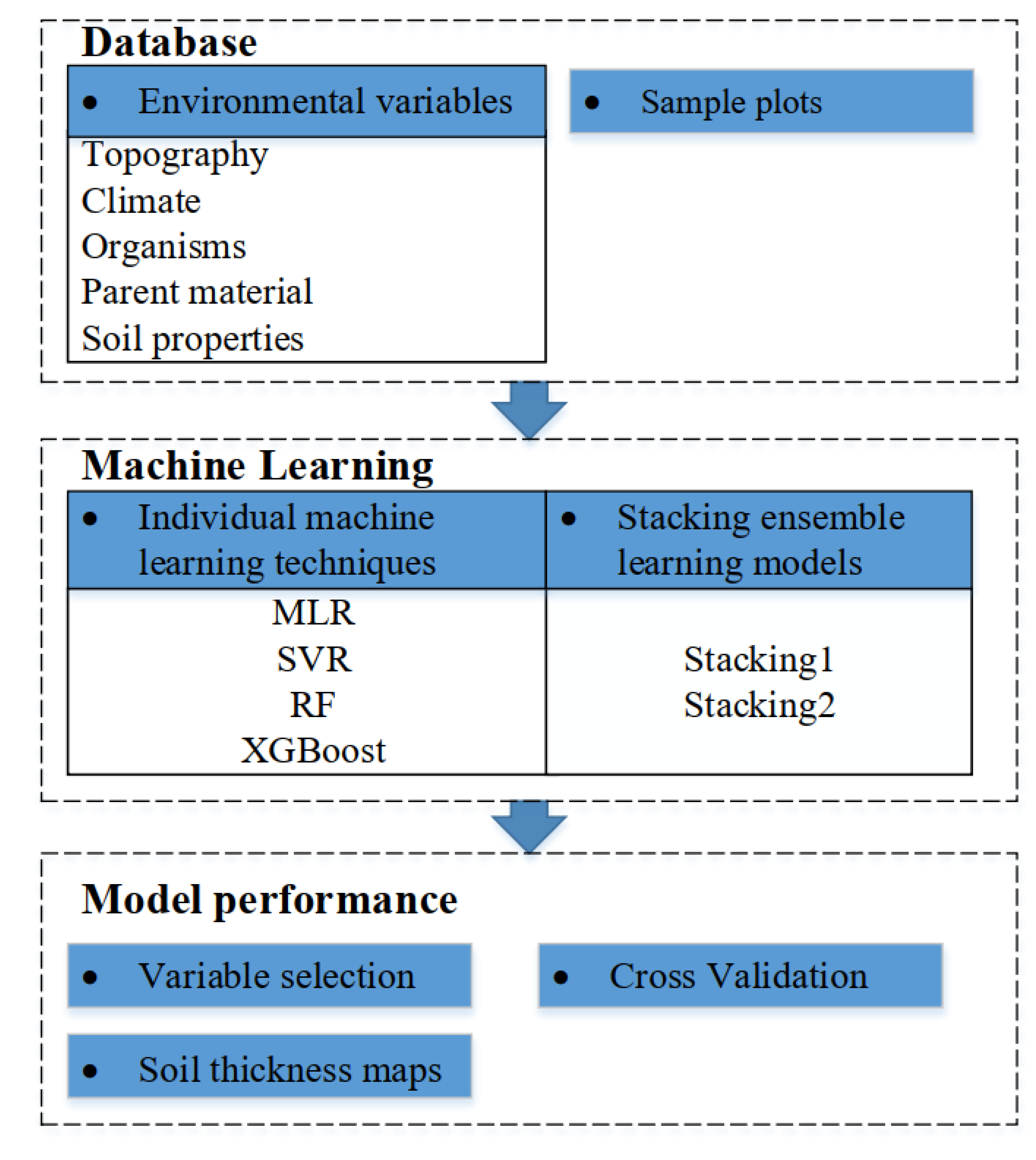 Remotesensing 12 03609 g003 Remotesensing 12 03609 g003