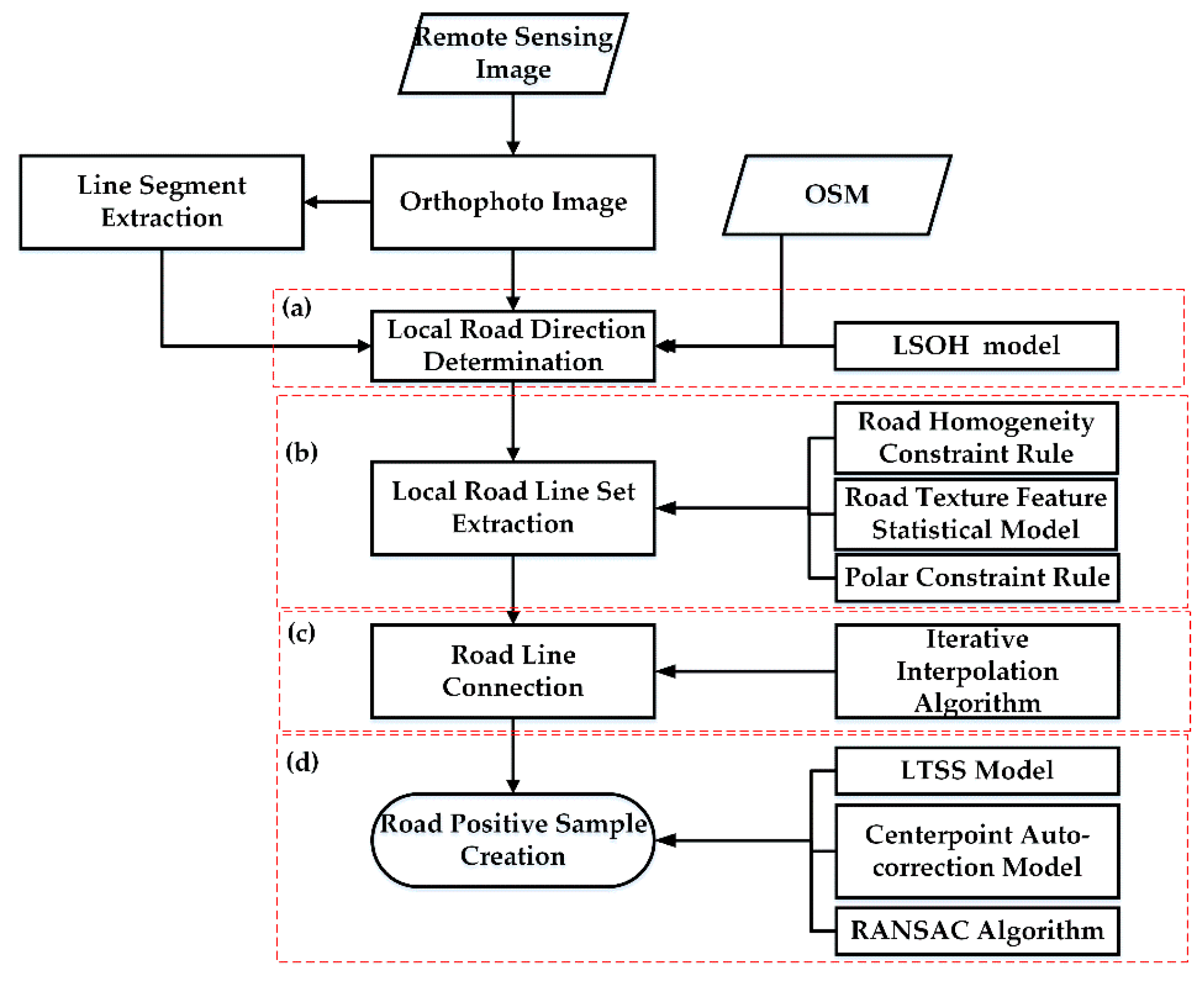 Remotesensing 12 03612 g001 Remotesensing 12 03612 g001