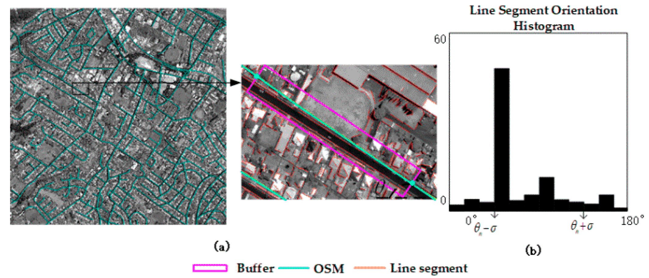 Remotesensing 12 03612 g002 Remotesensing 12 03612 g002