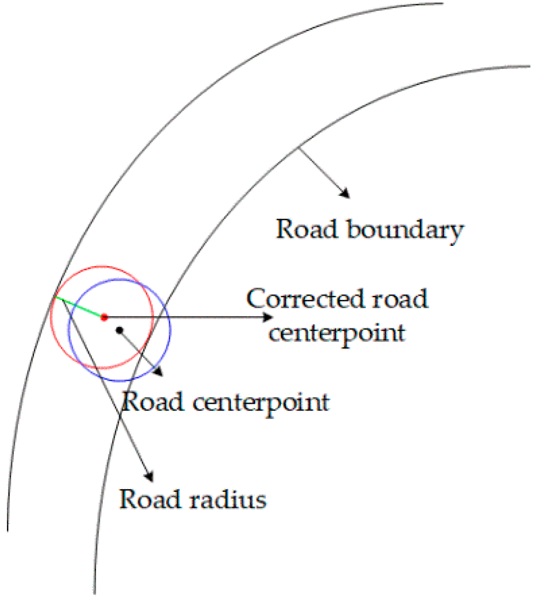 Remotesensing 12 03612 g010 Remotesensing 12 03612 g010