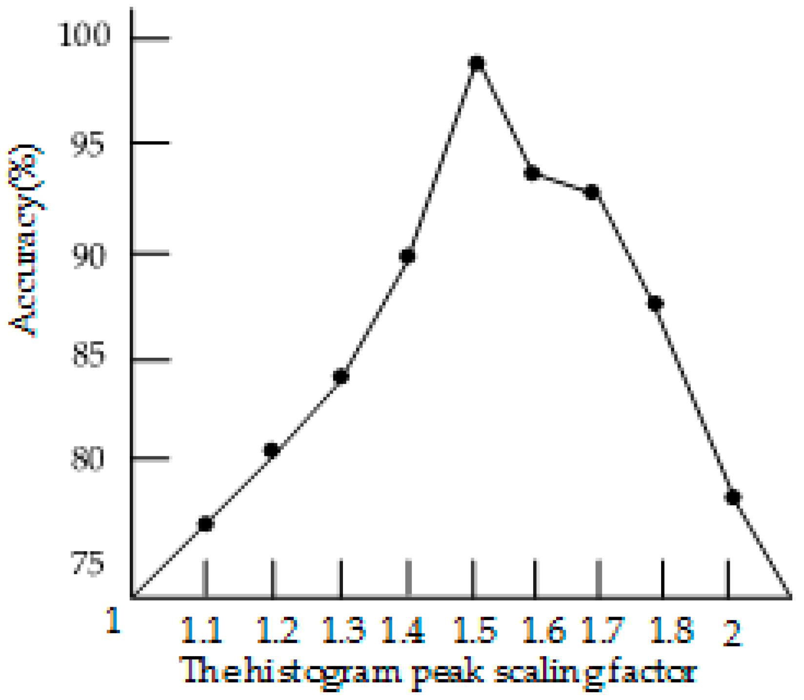 Remotesensing 12 03612 g012 Remotesensing 12 03612 g012