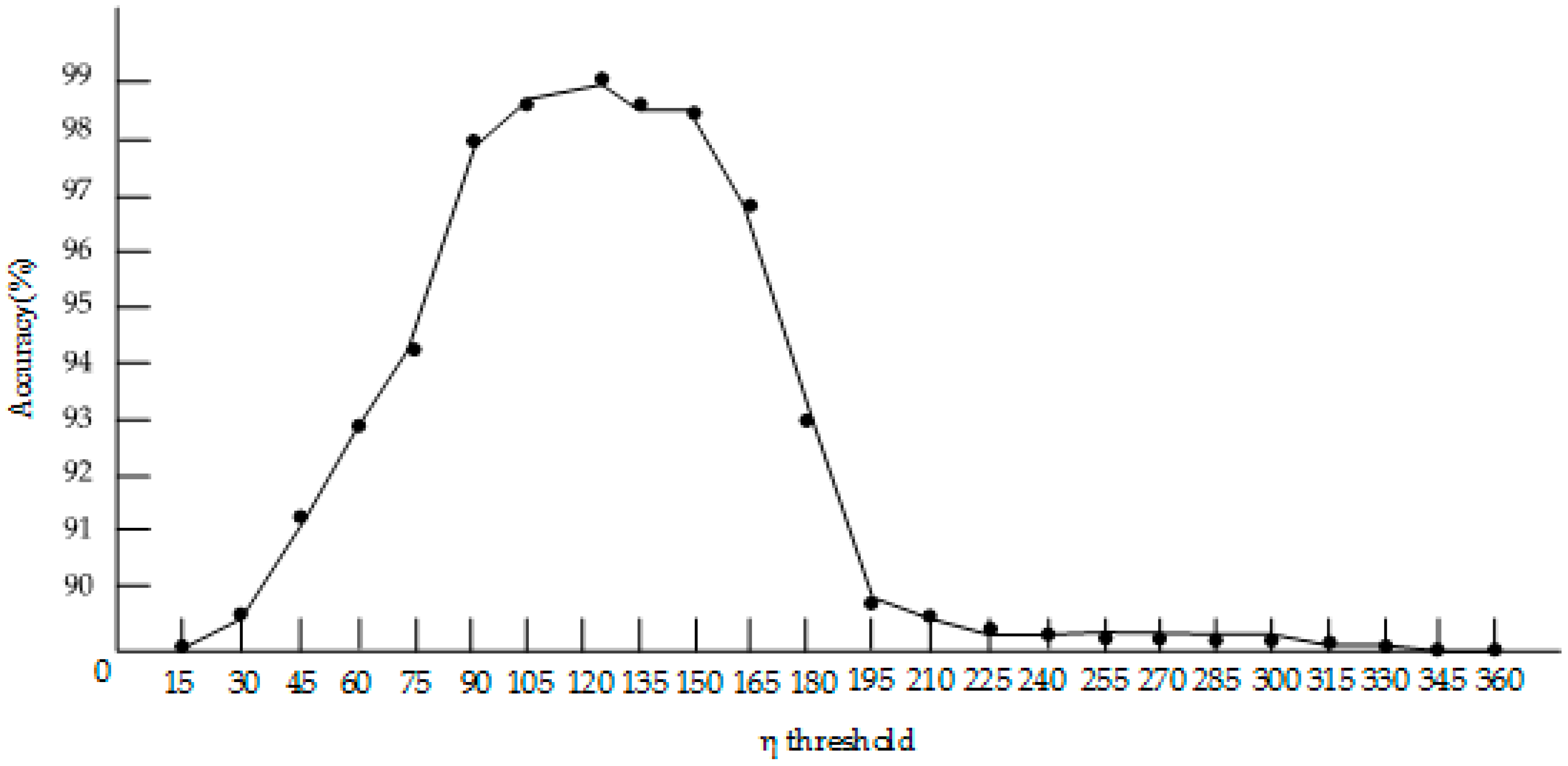 Remotesensing 12 03612 g013 Remotesensing 12 03612 g013
