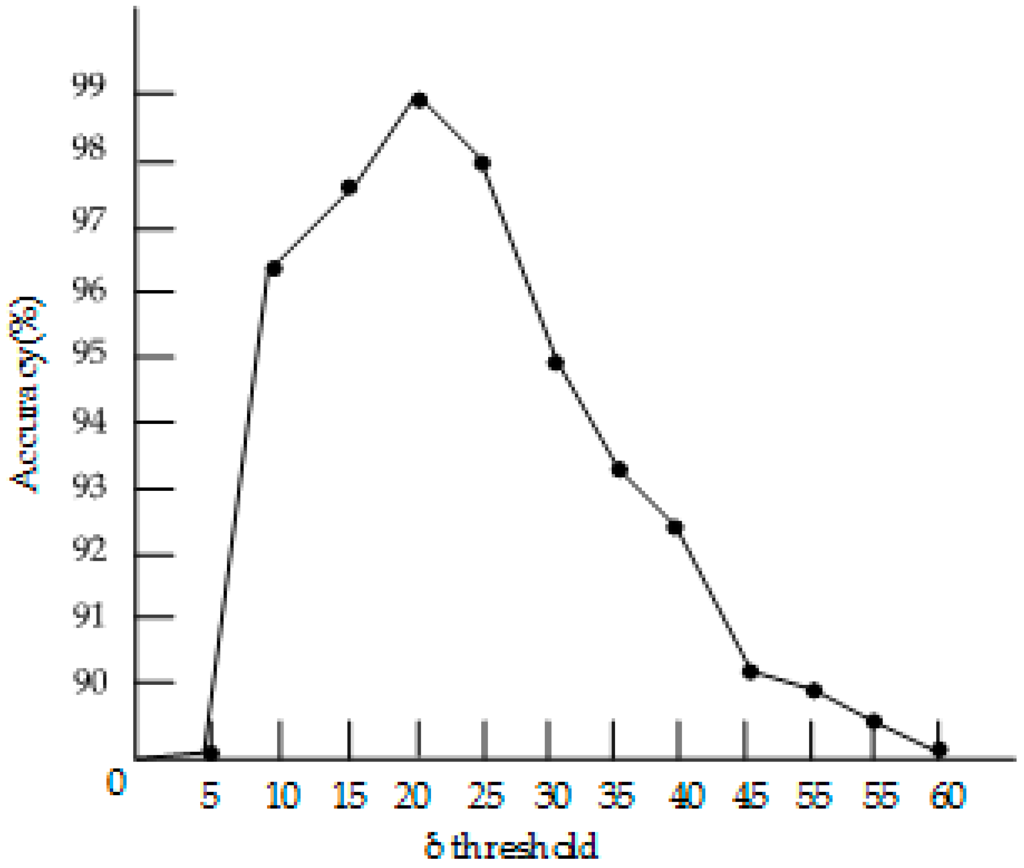 Remotesensing 12 03612 g014 Remotesensing 12 03612 g014