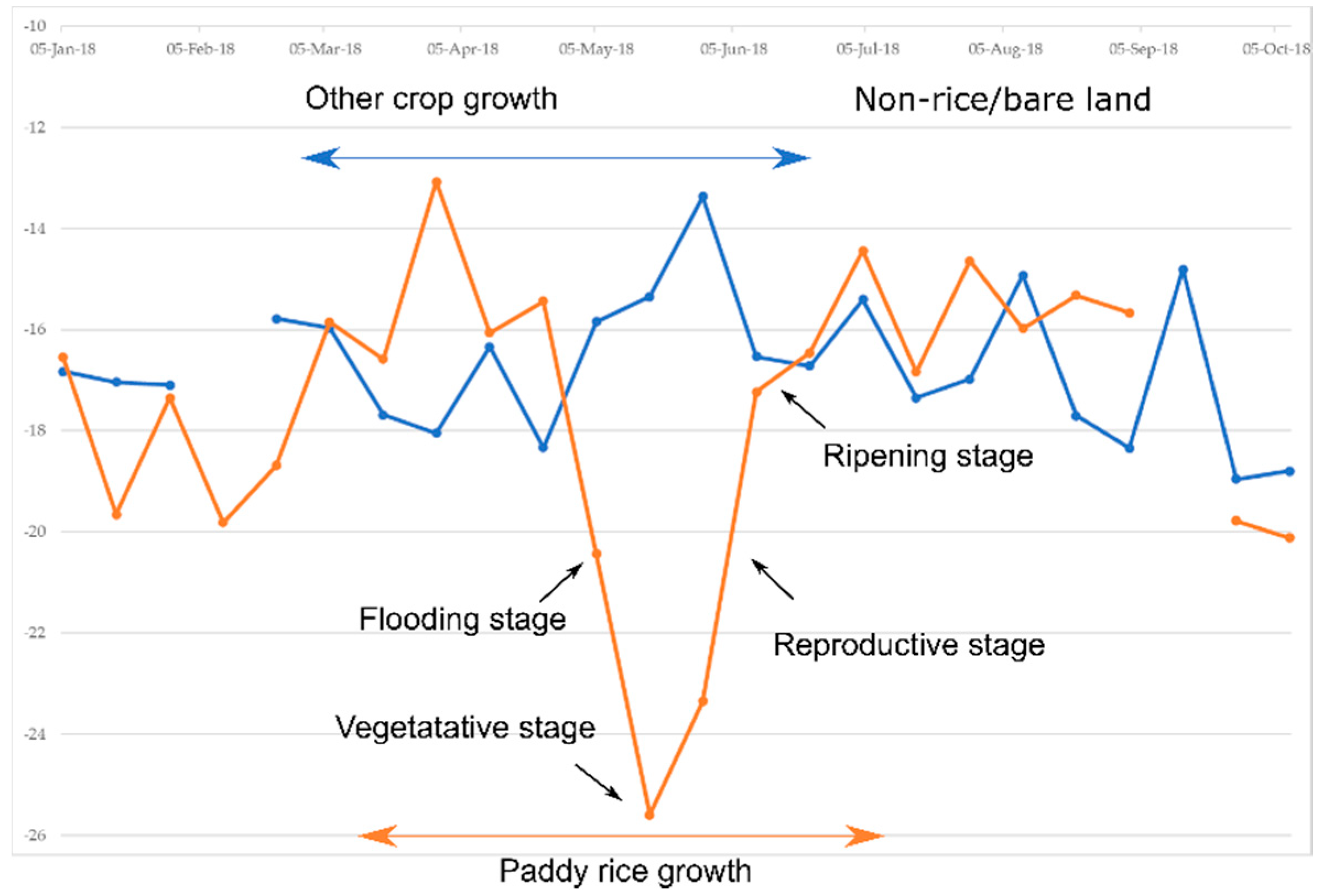 Remotesensing 12 03613 g005