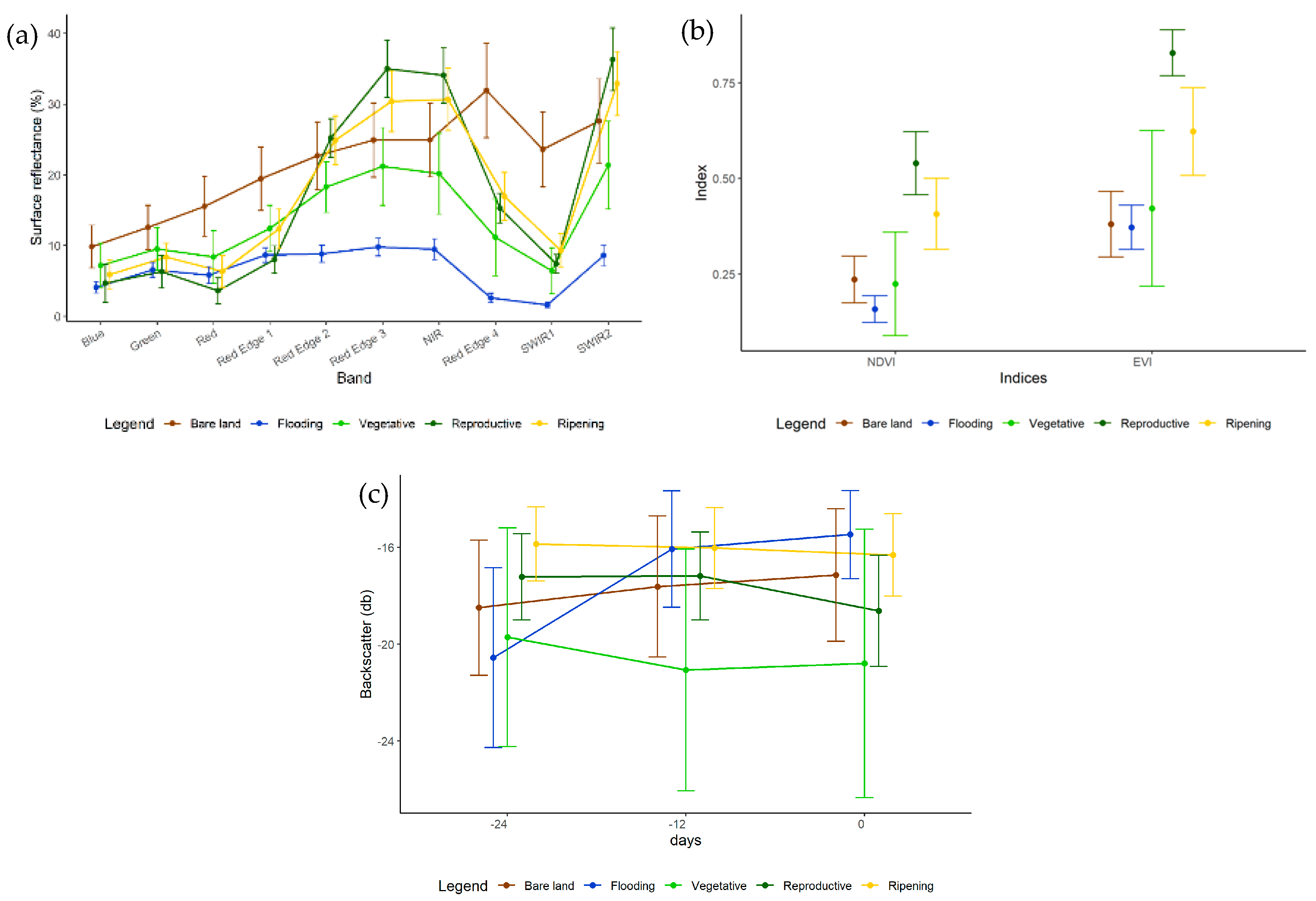 Remotesensing 12 03613 g006