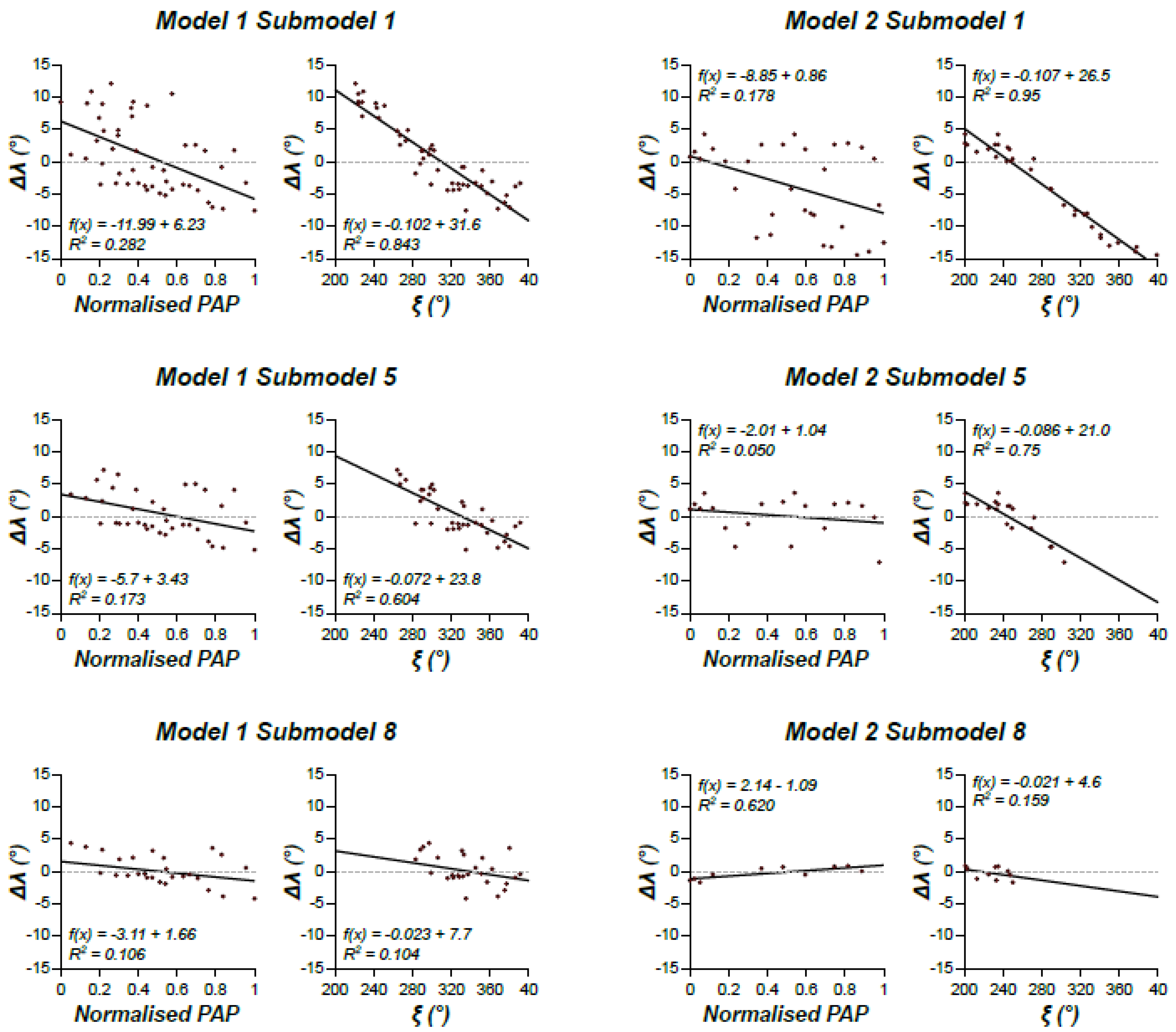 Remotesensing 12 03616 g007 Remotesensing 12 03616 g007