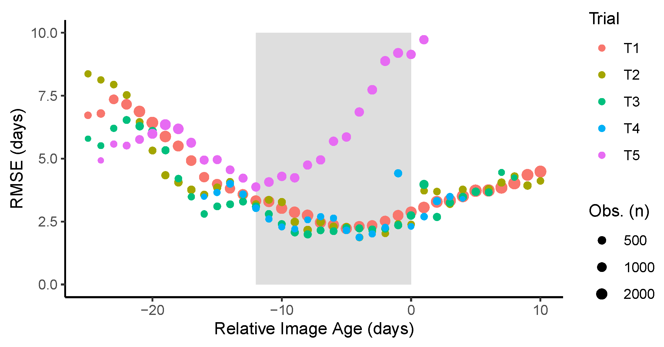 Remotesensing 12 03617 g007 Remotesensing 12 03617 g007