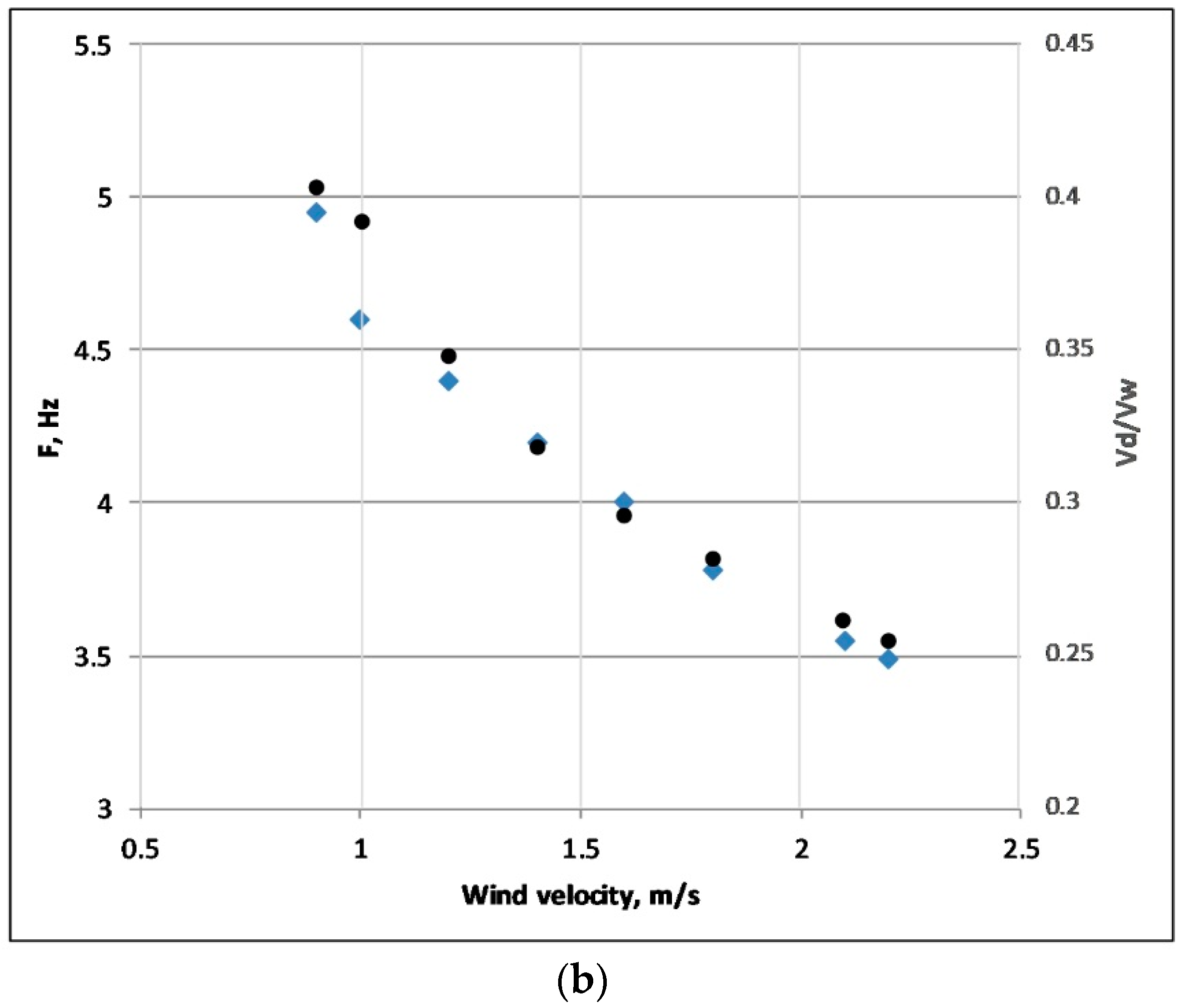 Remotesensing 12 03618 g006b