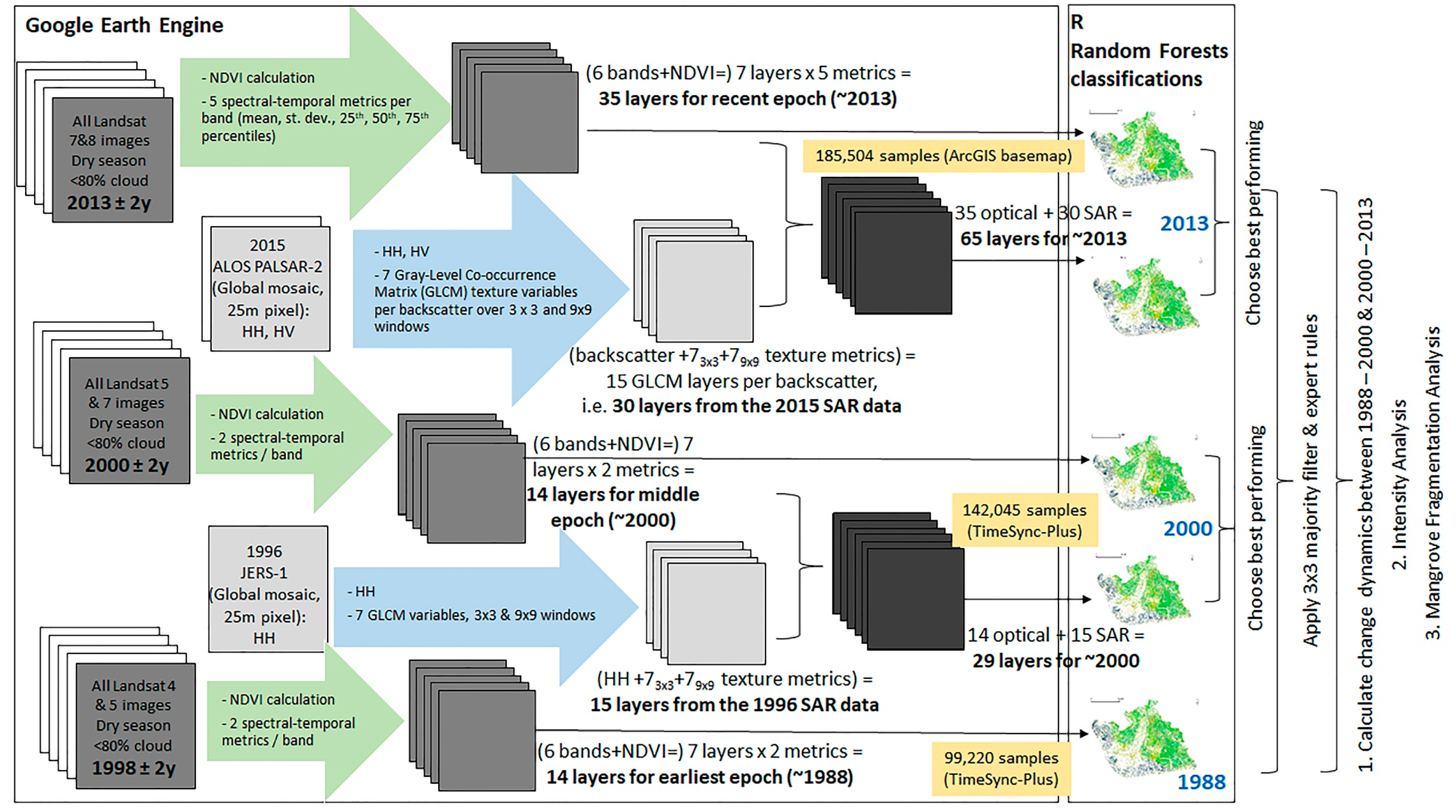 Remotesensing 12 03619 g002 Remotesensing 12 03619 g002