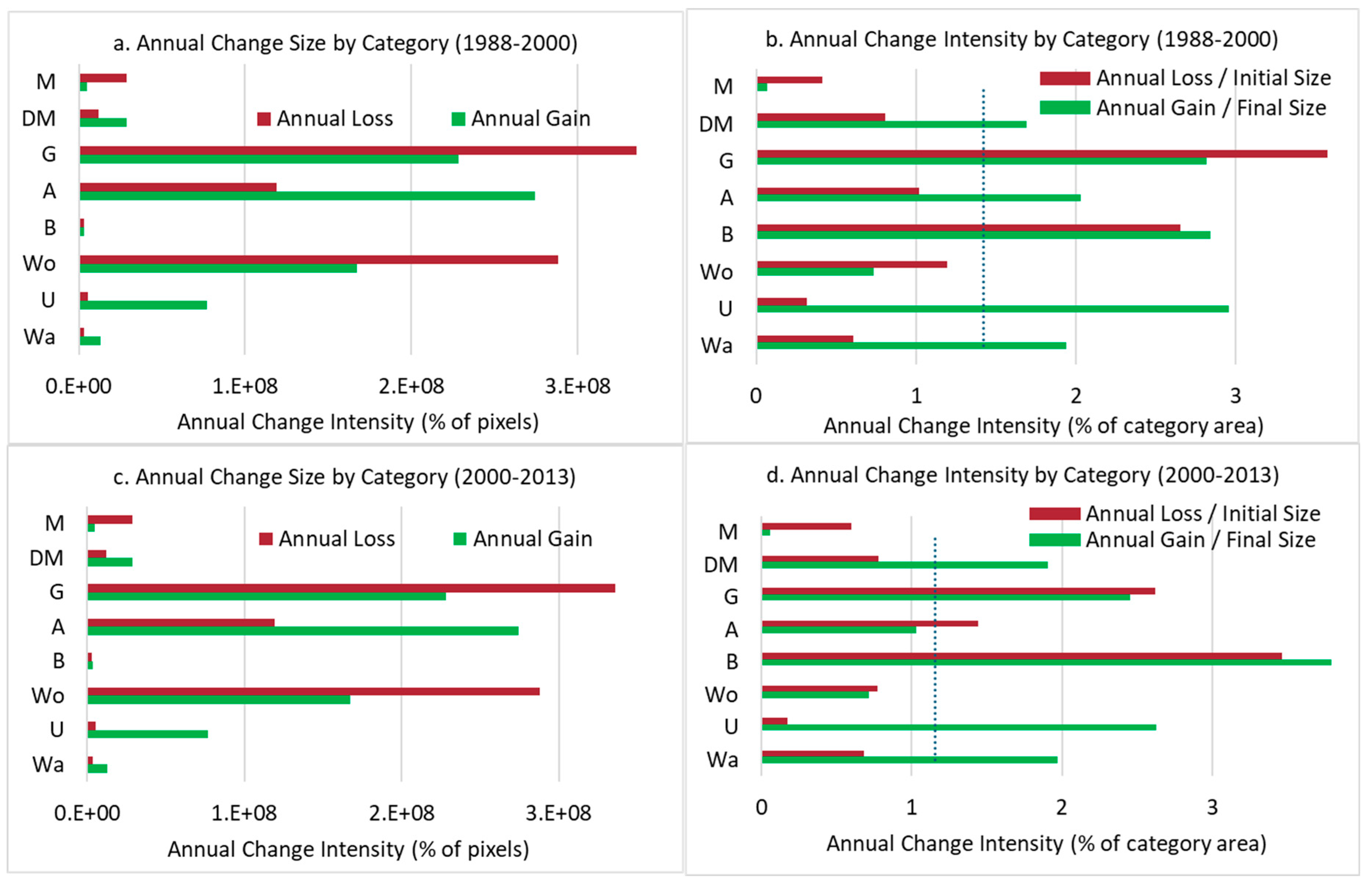 Remotesensing 12 03619 g006 Remotesensing 12 03619 g006