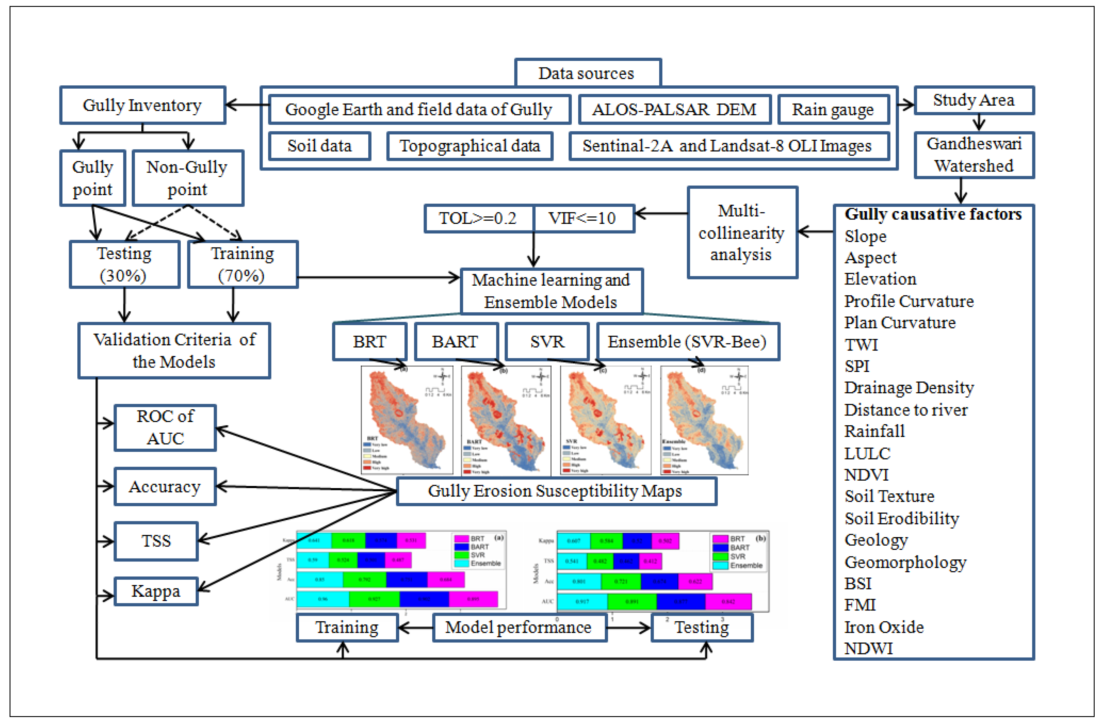 Remotesensing 12 03620 g002 Remotesensing 12 03620 g002