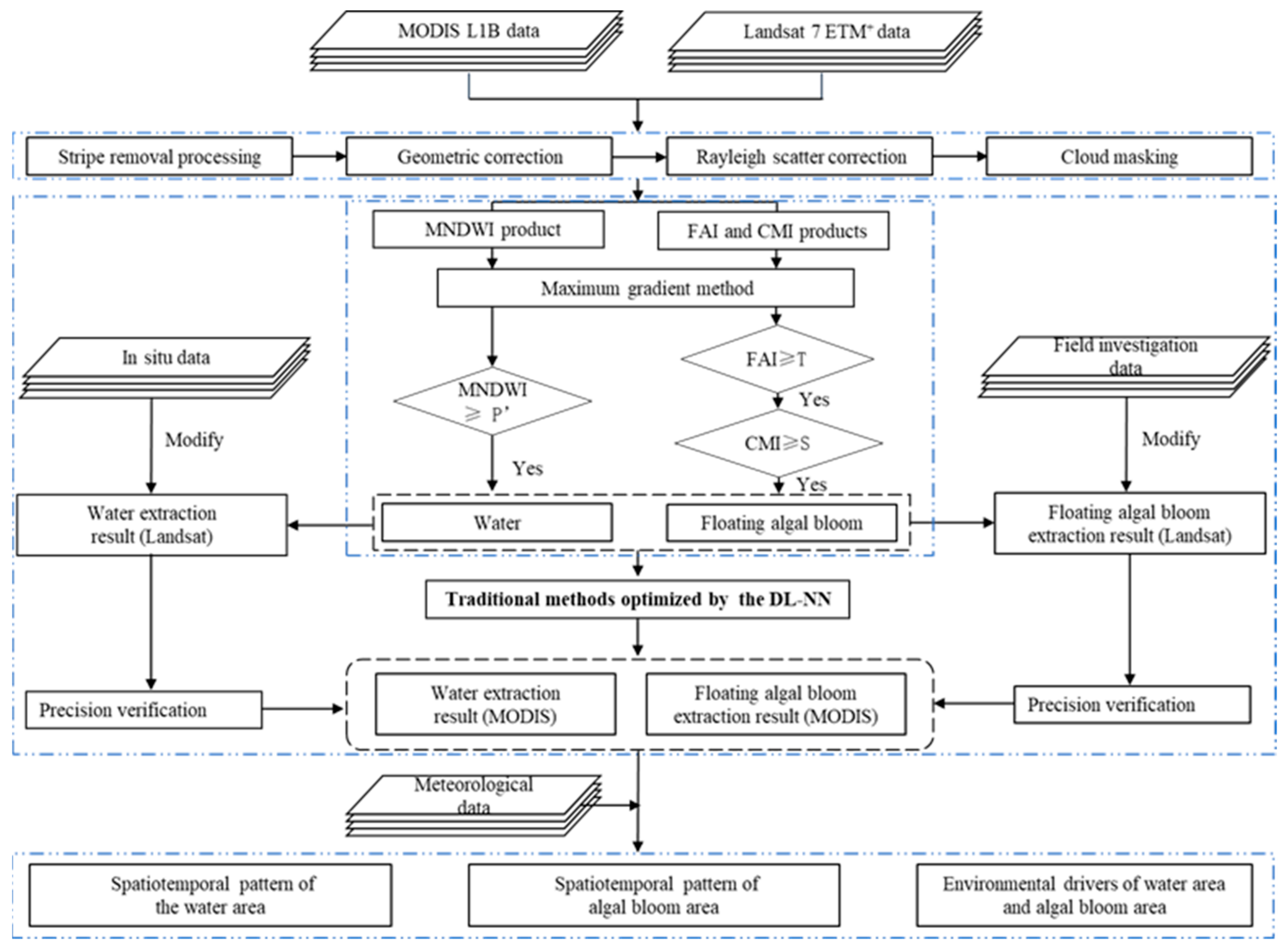 Remotesensing 12 03622 g002 Remotesensing 12 03622 g002