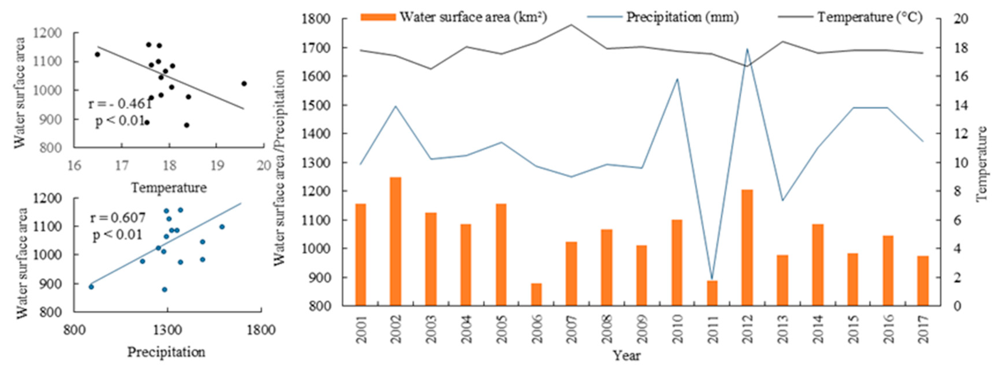 Remotesensing 12 03622 g014 Remotesensing 12 03622 g014