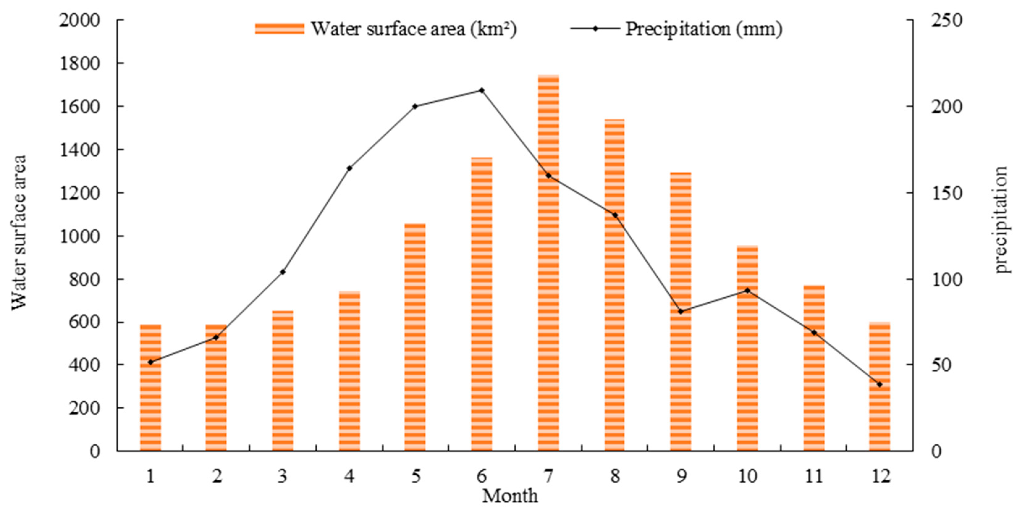 Remotesensing 12 03622 g017 Remotesensing 12 03622 g017