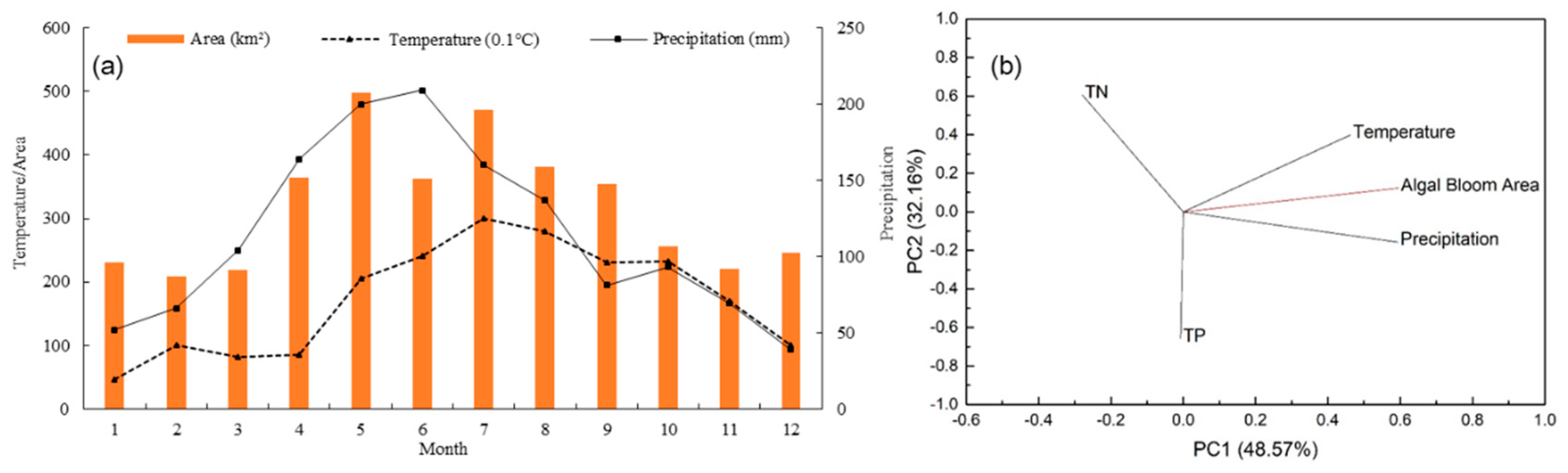 Remotesensing 12 03622 g018 Remotesensing 12 03622 g018