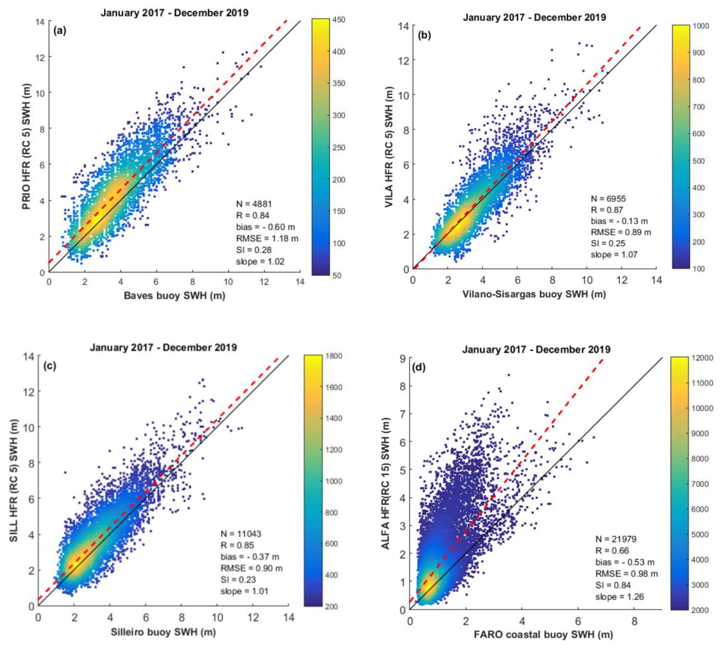 Remotesensing 12 03623 g007