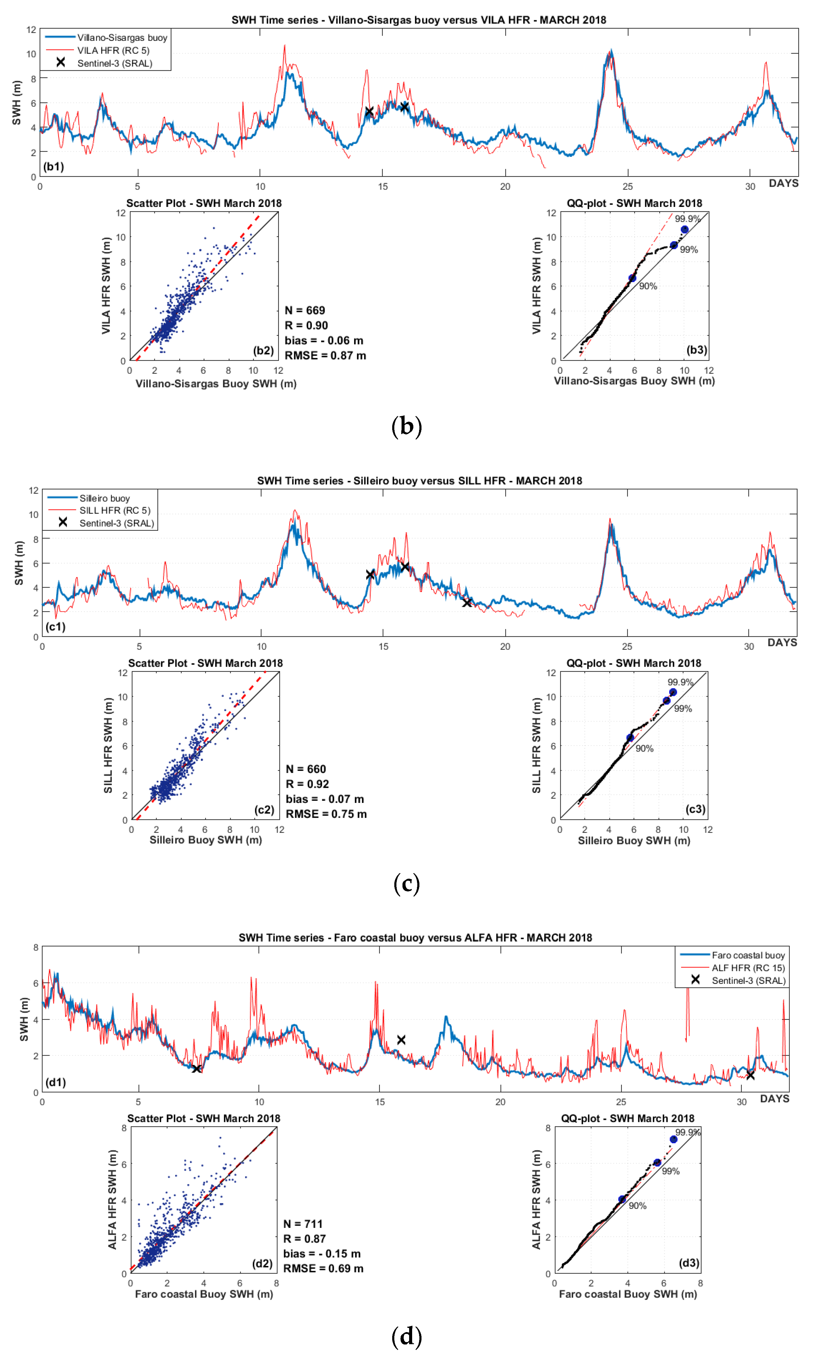 Remotesensing 12 03623 g008b