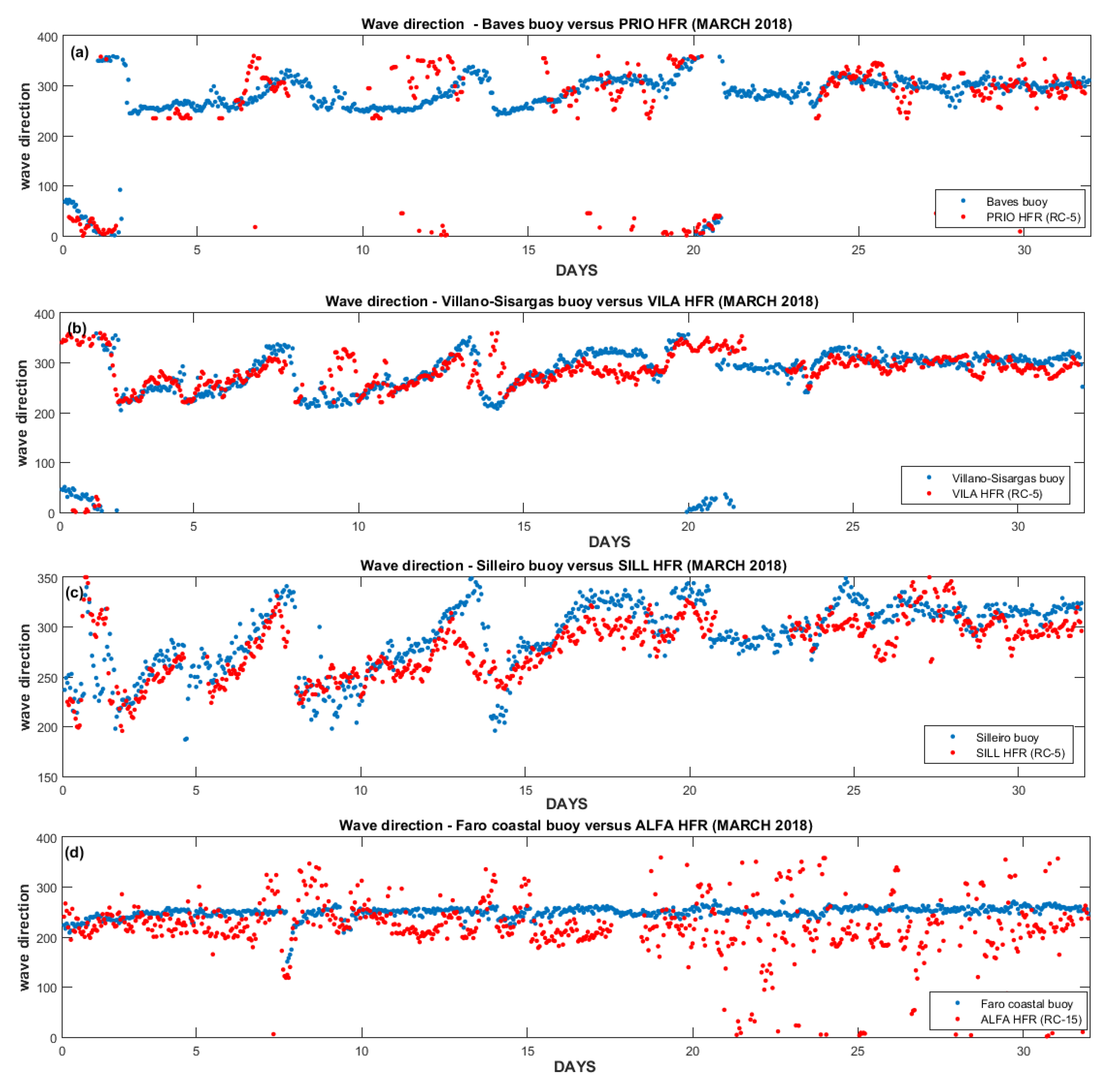 Remotesensing 12 03623 g011