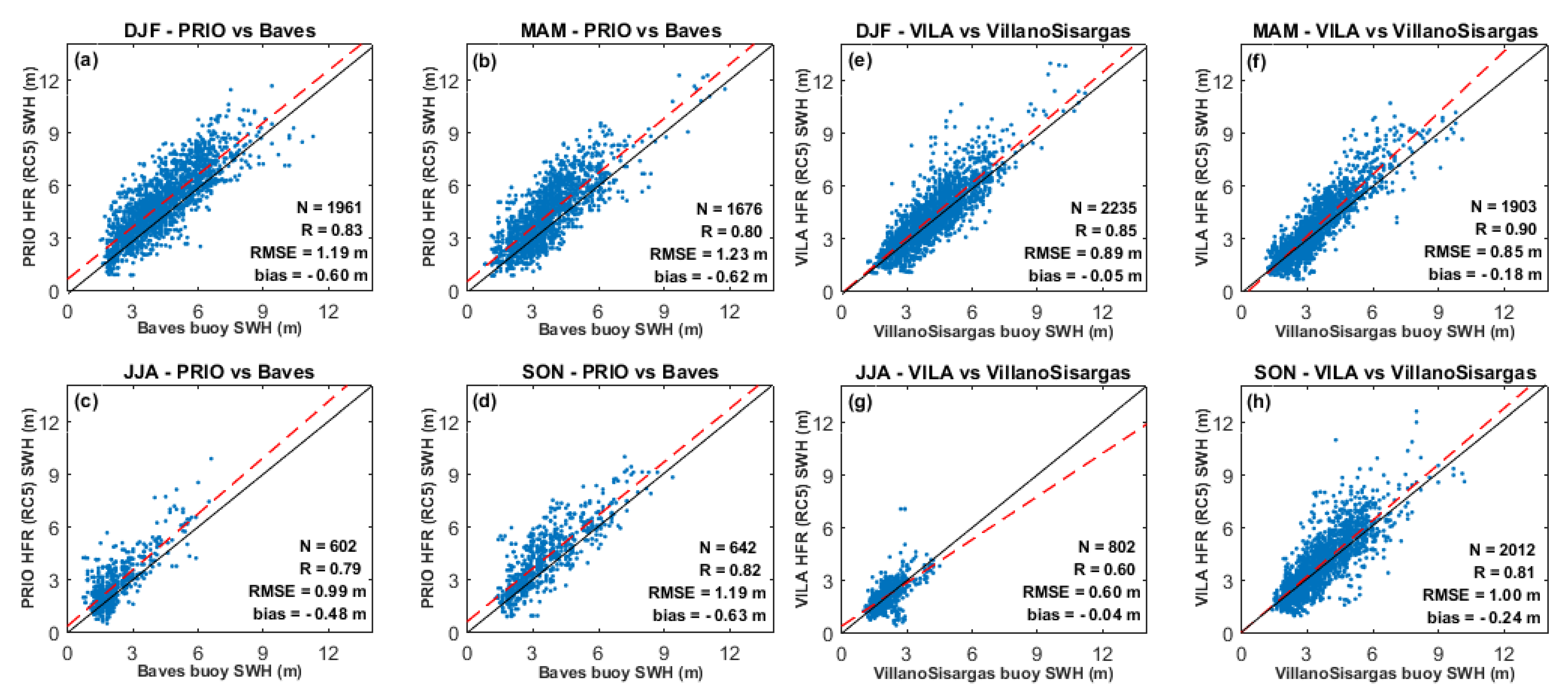 Remotesensing 12 03623 g0a1
