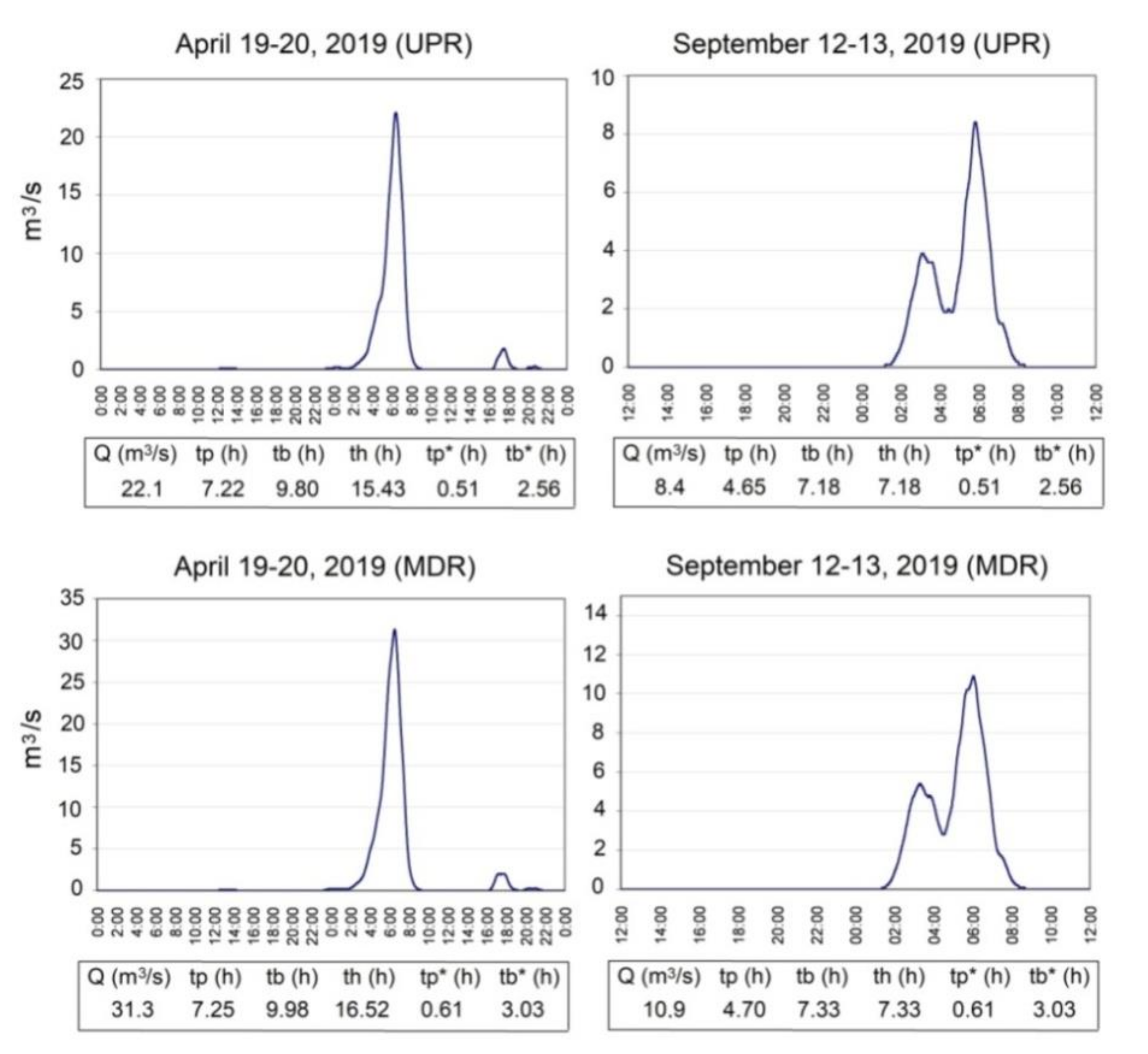Remotesensing 12 03624 g004 Remotesensing 12 03624 g004