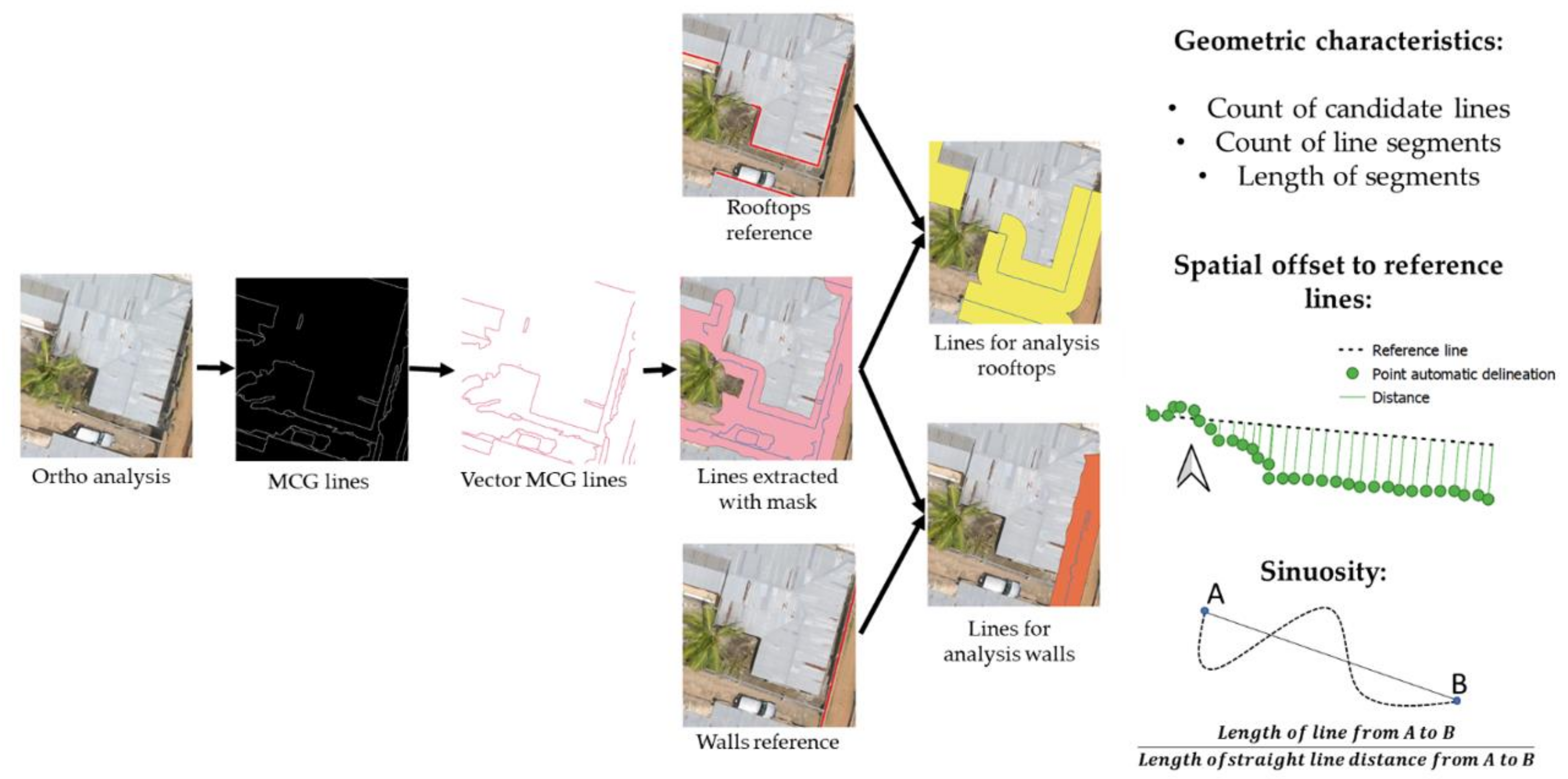 Remotesensing 12 03625 g005