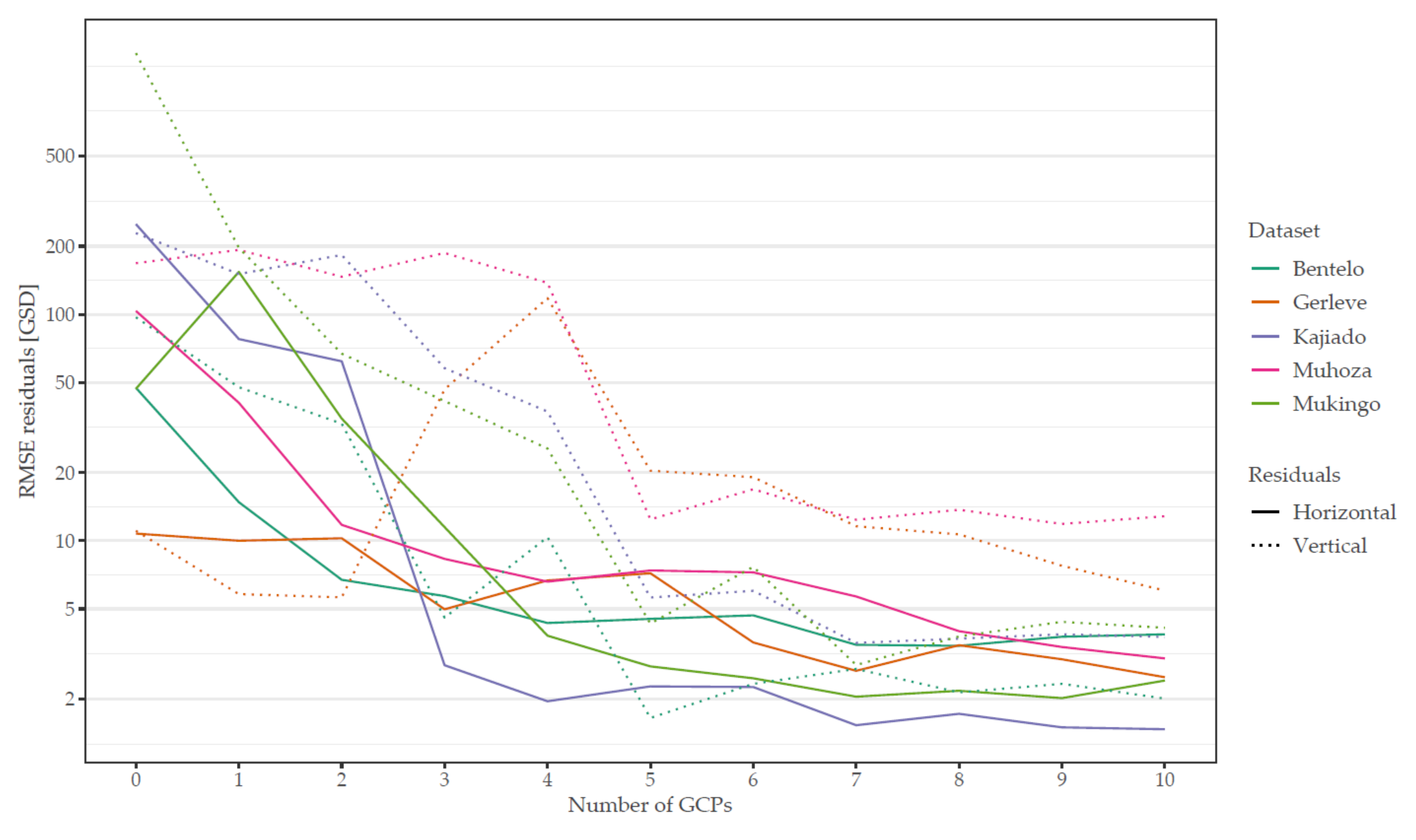 Remotesensing 12 03625 g007