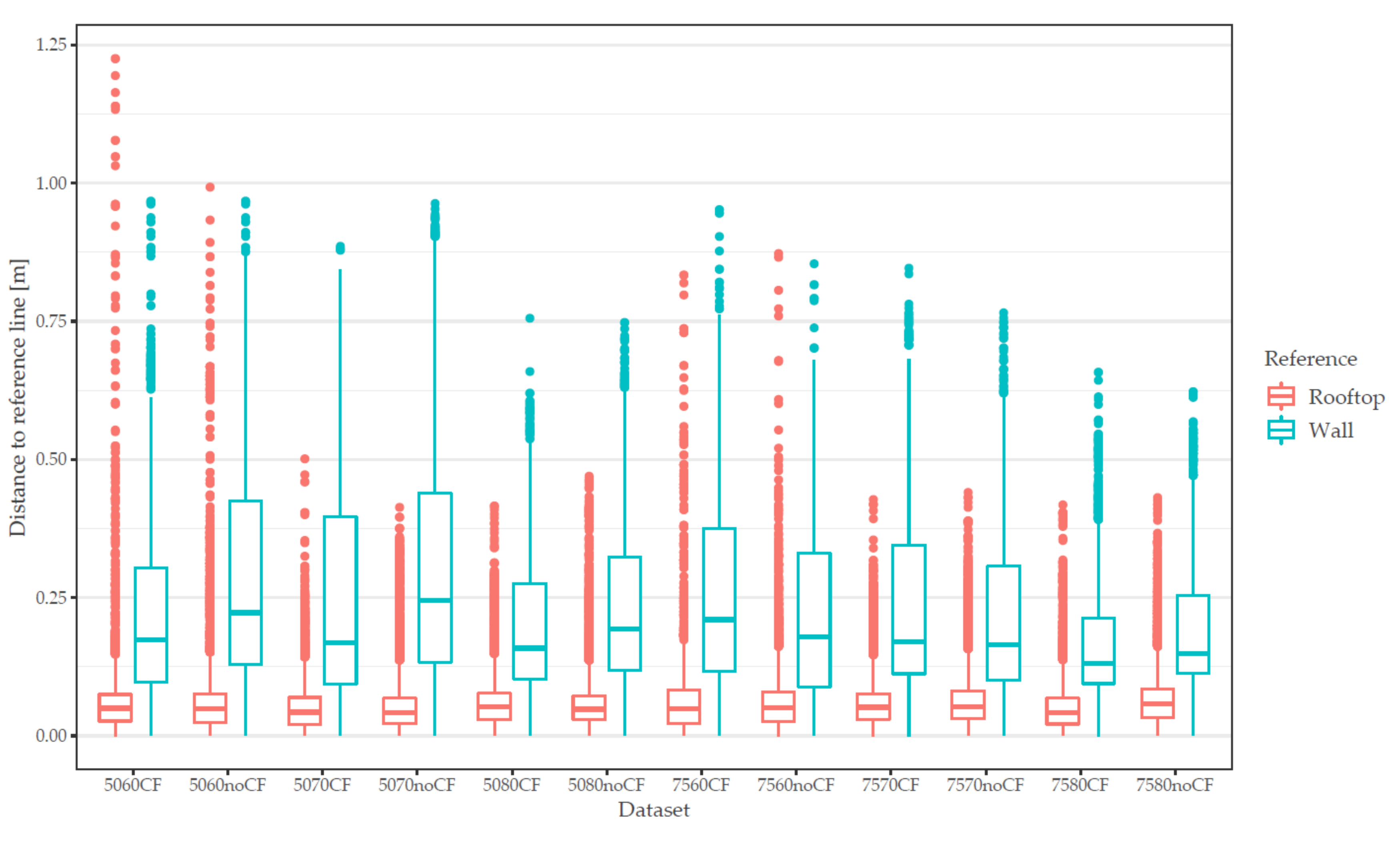 Remotesensing 12 03625 g010