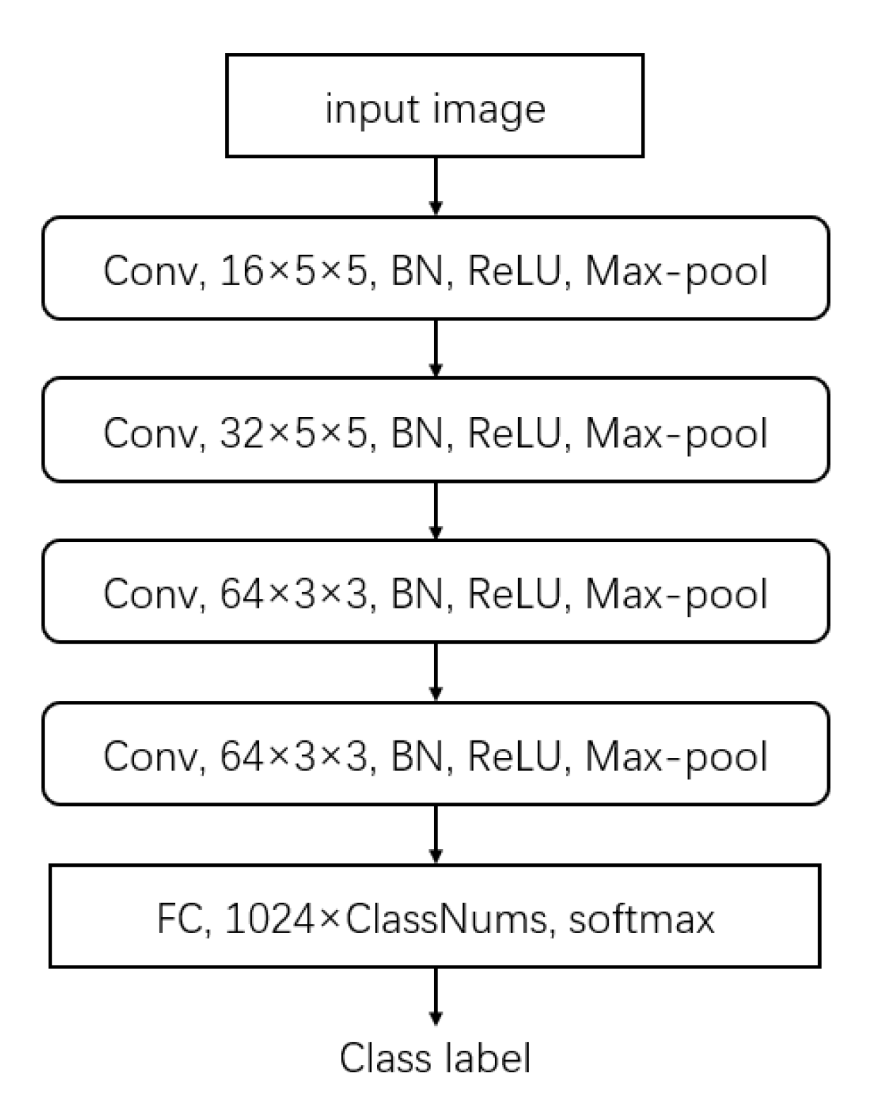 Remotesensing 12 03628 g004