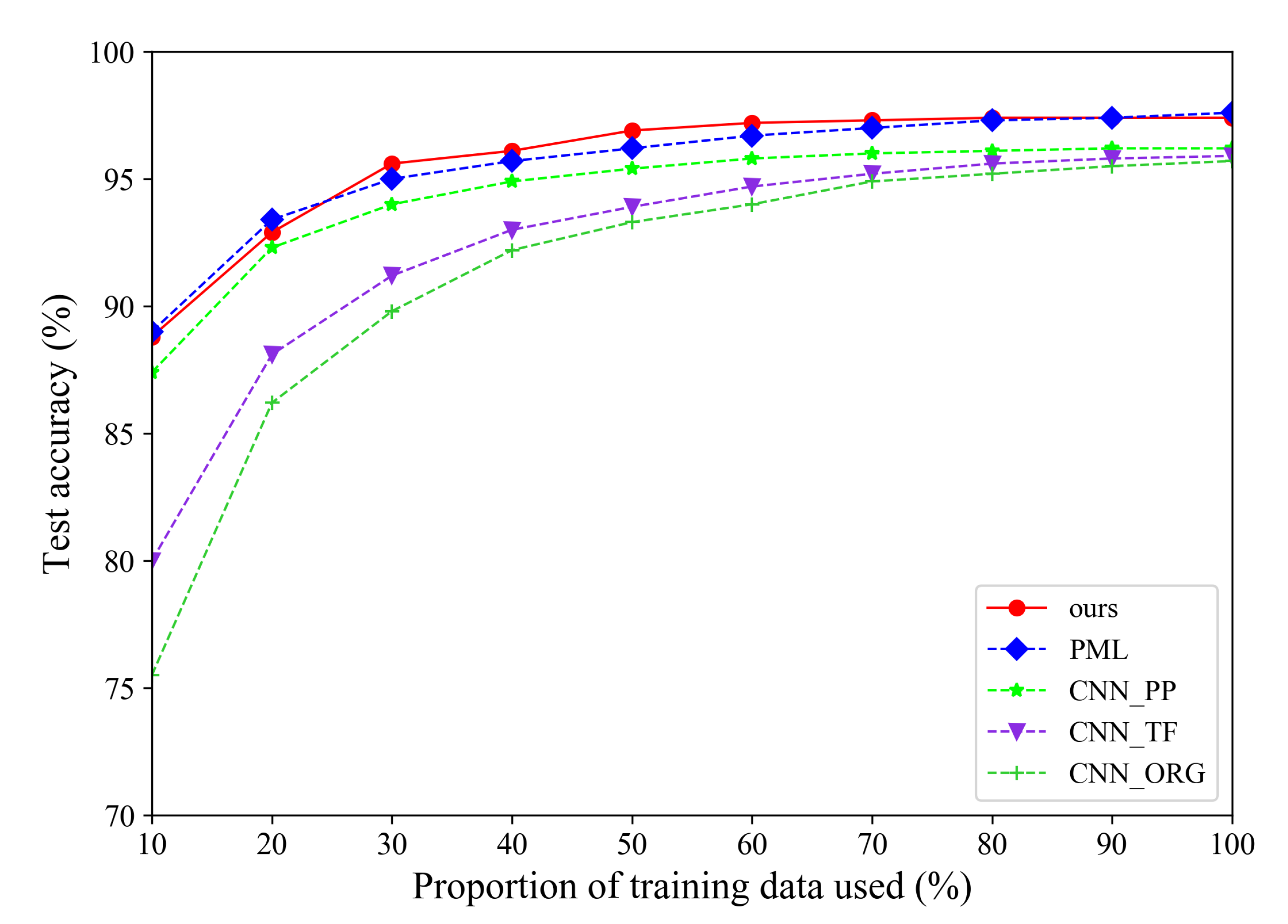 Remotesensing 12 03628 g007