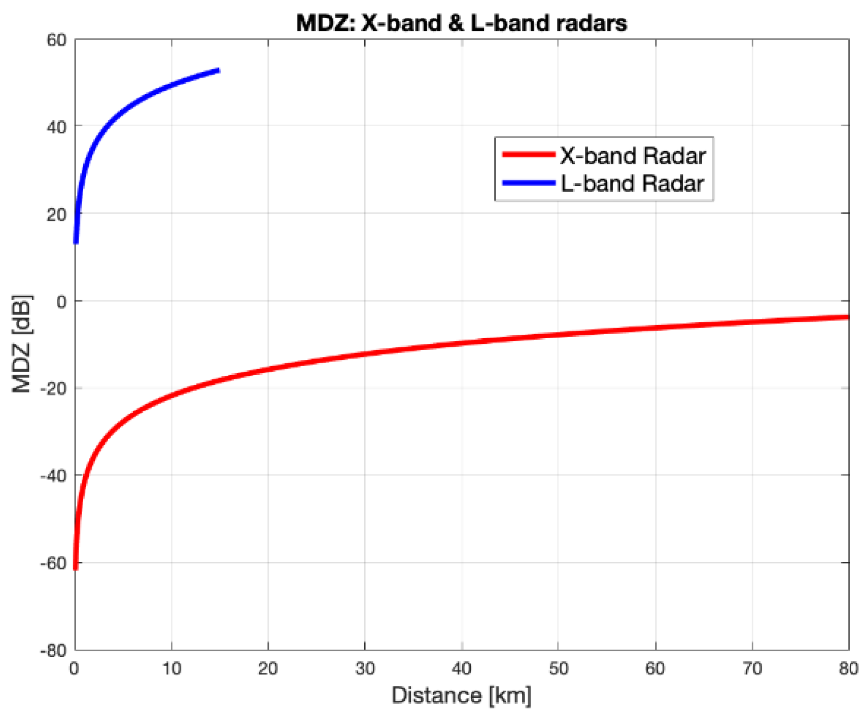 Remotesensing 12 03629 g002