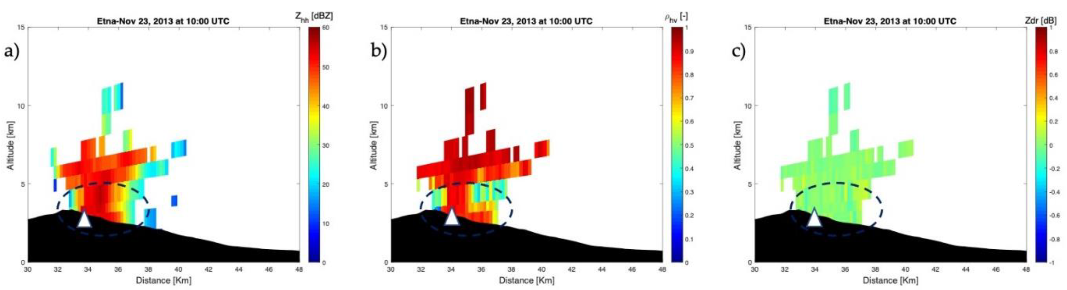 Remotesensing 12 03629 g005