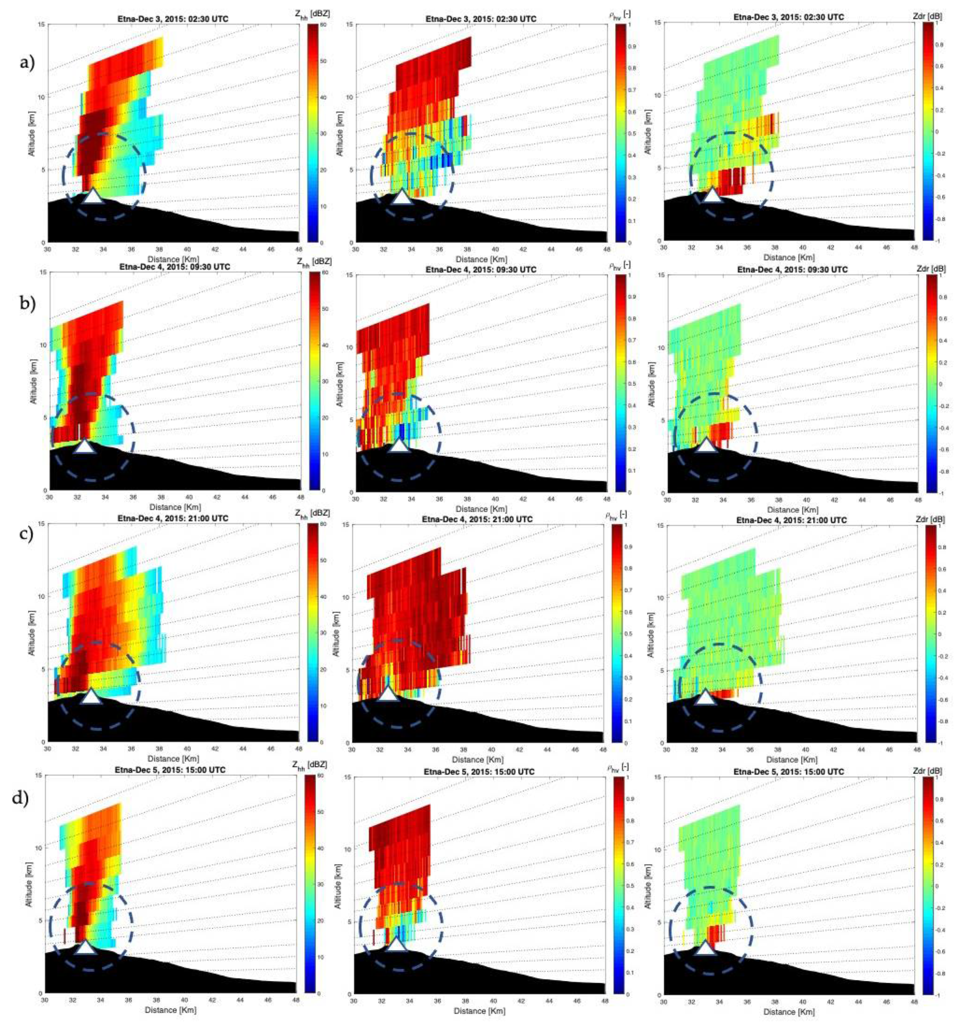 Remotesensing 12 03629 g006