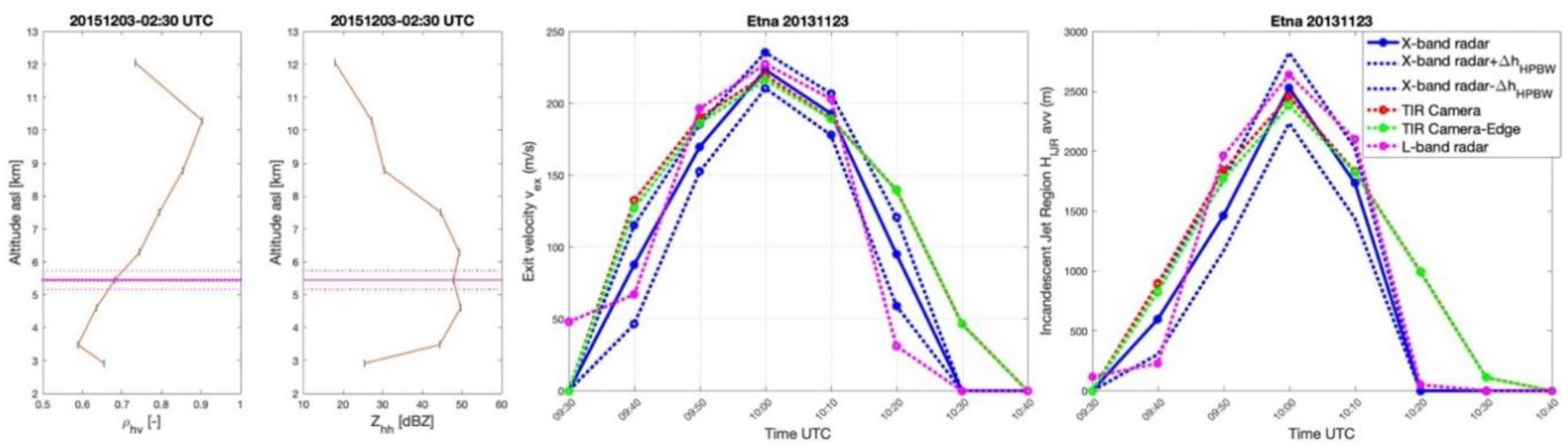 Remotesensing 12 03629 g007