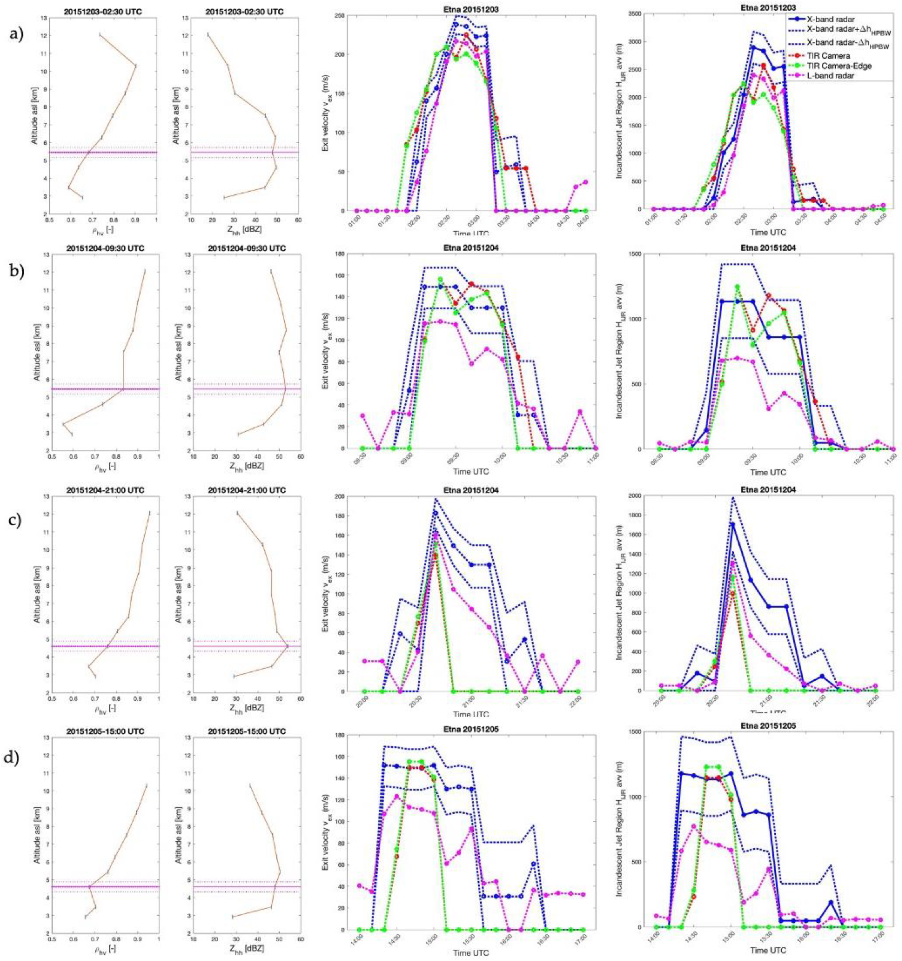 Remotesensing 12 03629 g008